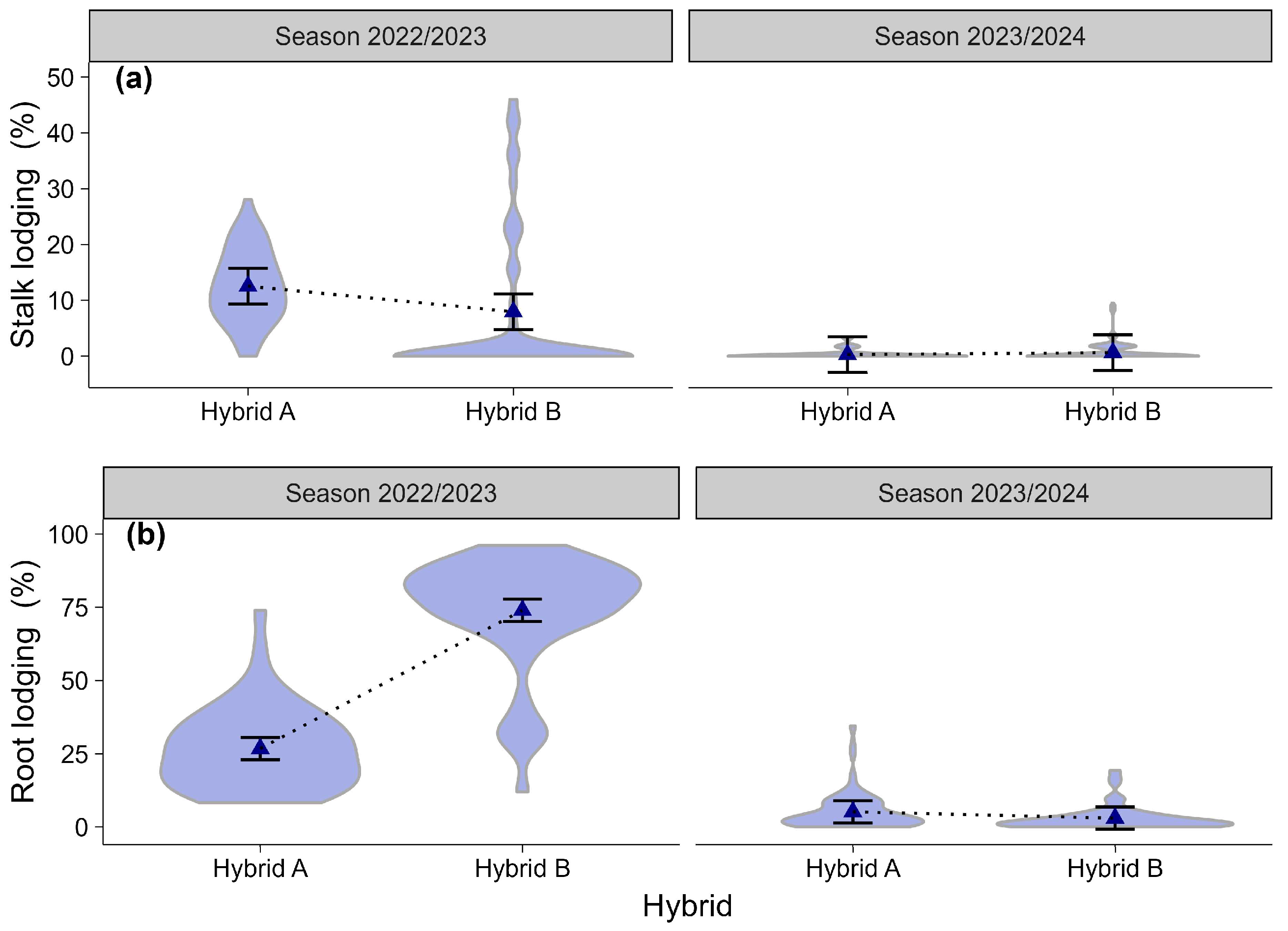 Agriculture 15 02086 g009 Agriculture 15 02086 g009