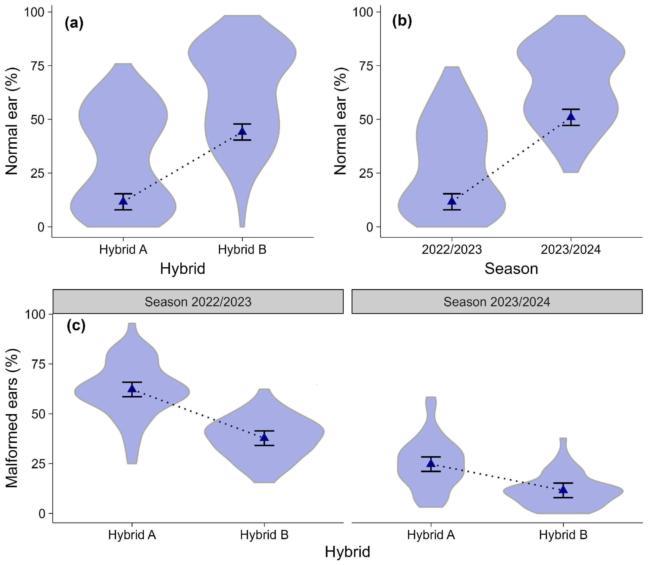 Agriculture 15 02086 g010 Agriculture 15 02086 g010
