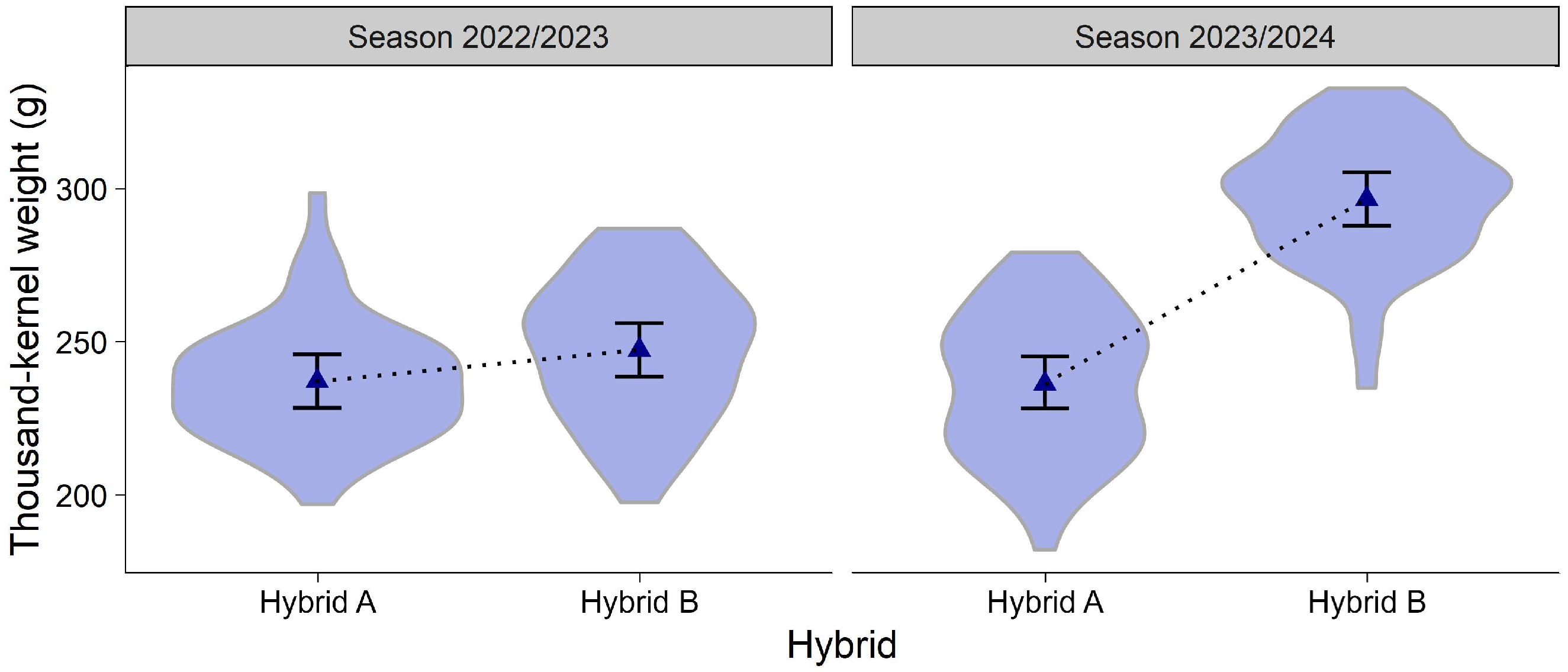 Agriculture 15 02086 g011 Agriculture 15 02086 g011