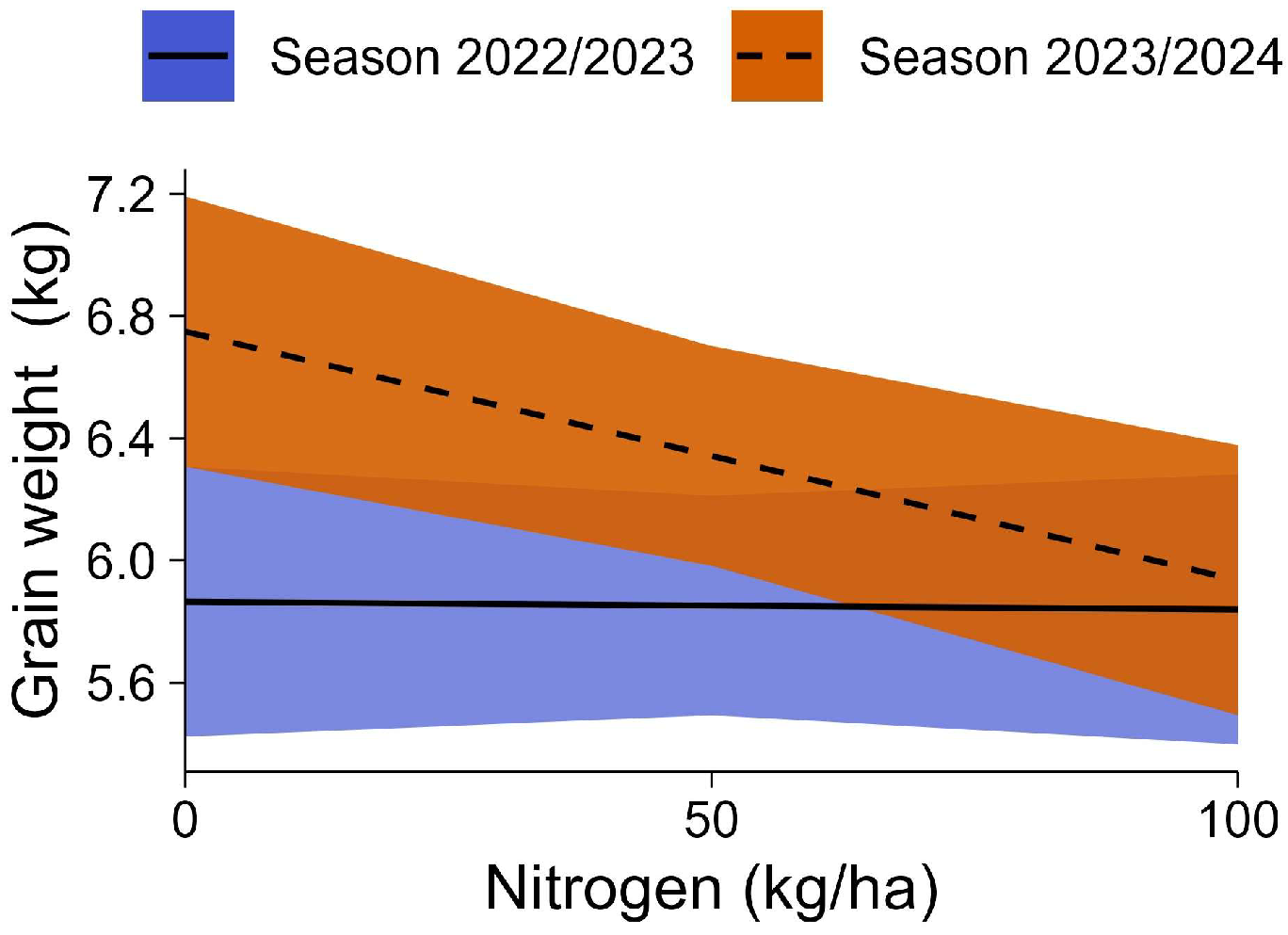Agriculture 15 02086 g012 Agriculture 15 02086 g012