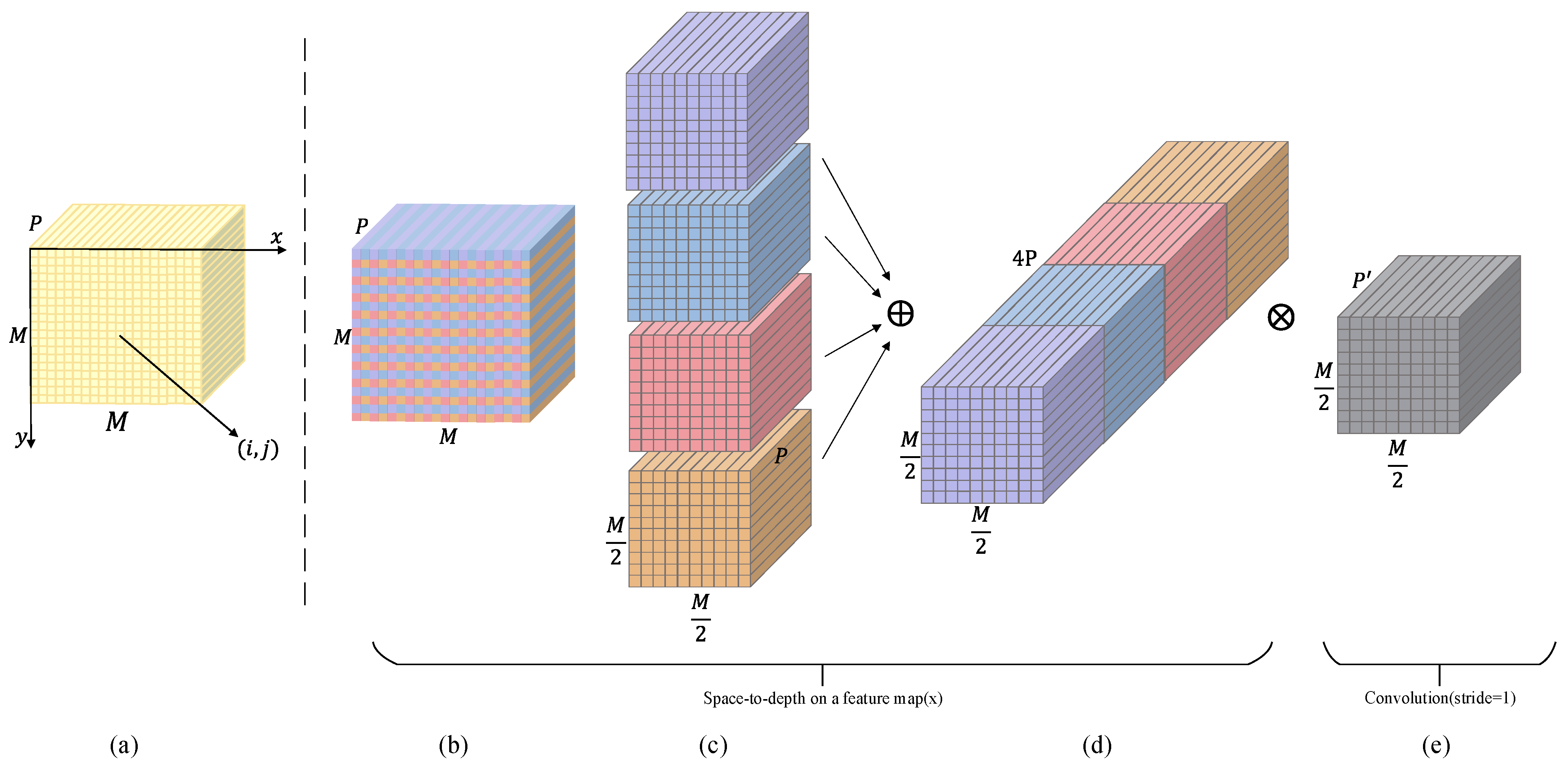 Agriculture 15 02087 g003 Agriculture 15 02087 g003