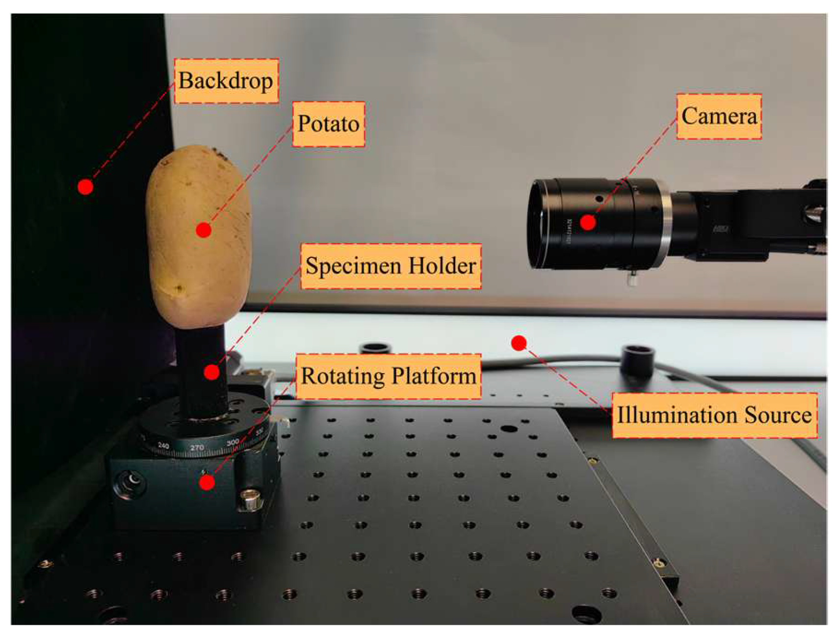Agriculture 15 02088 g002 Agriculture 15 02088 g002