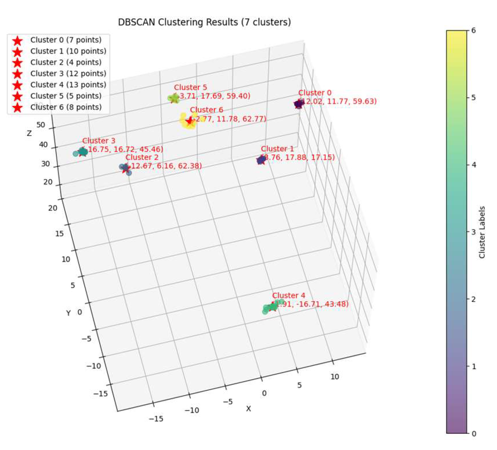 Agriculture 15 02088 g006 Agriculture 15 02088 g006