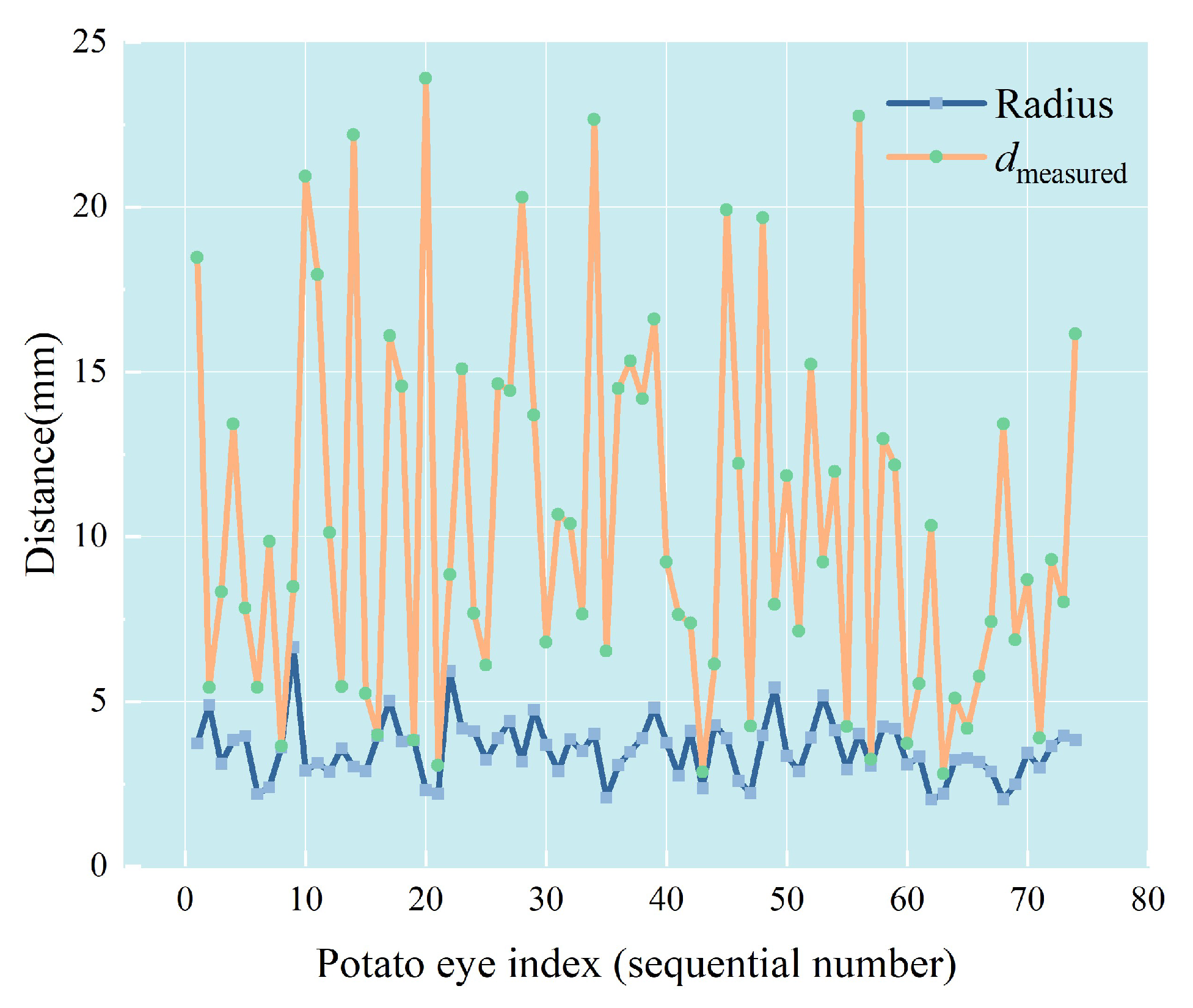 Agriculture 15 02088 g014 Agriculture 15 02088 g014