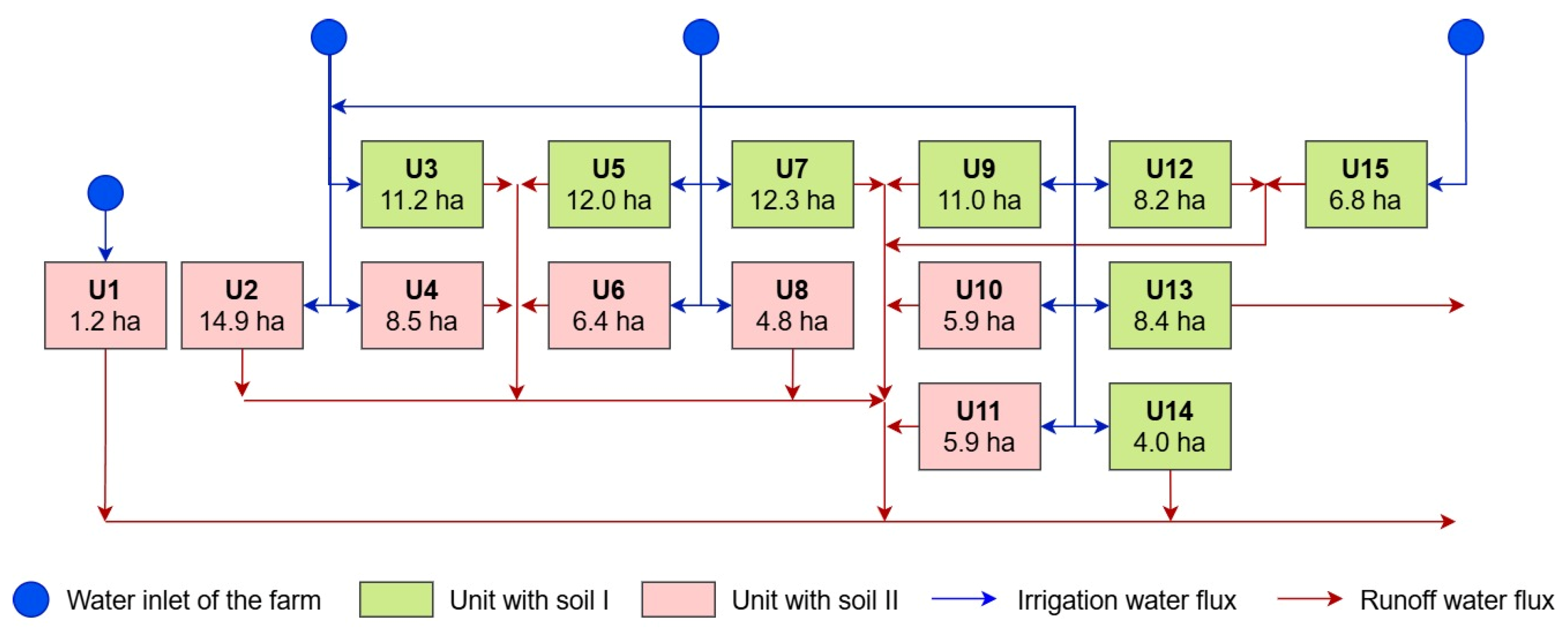 Agriculture 15 02089 g004 Agriculture 15 02089 g004