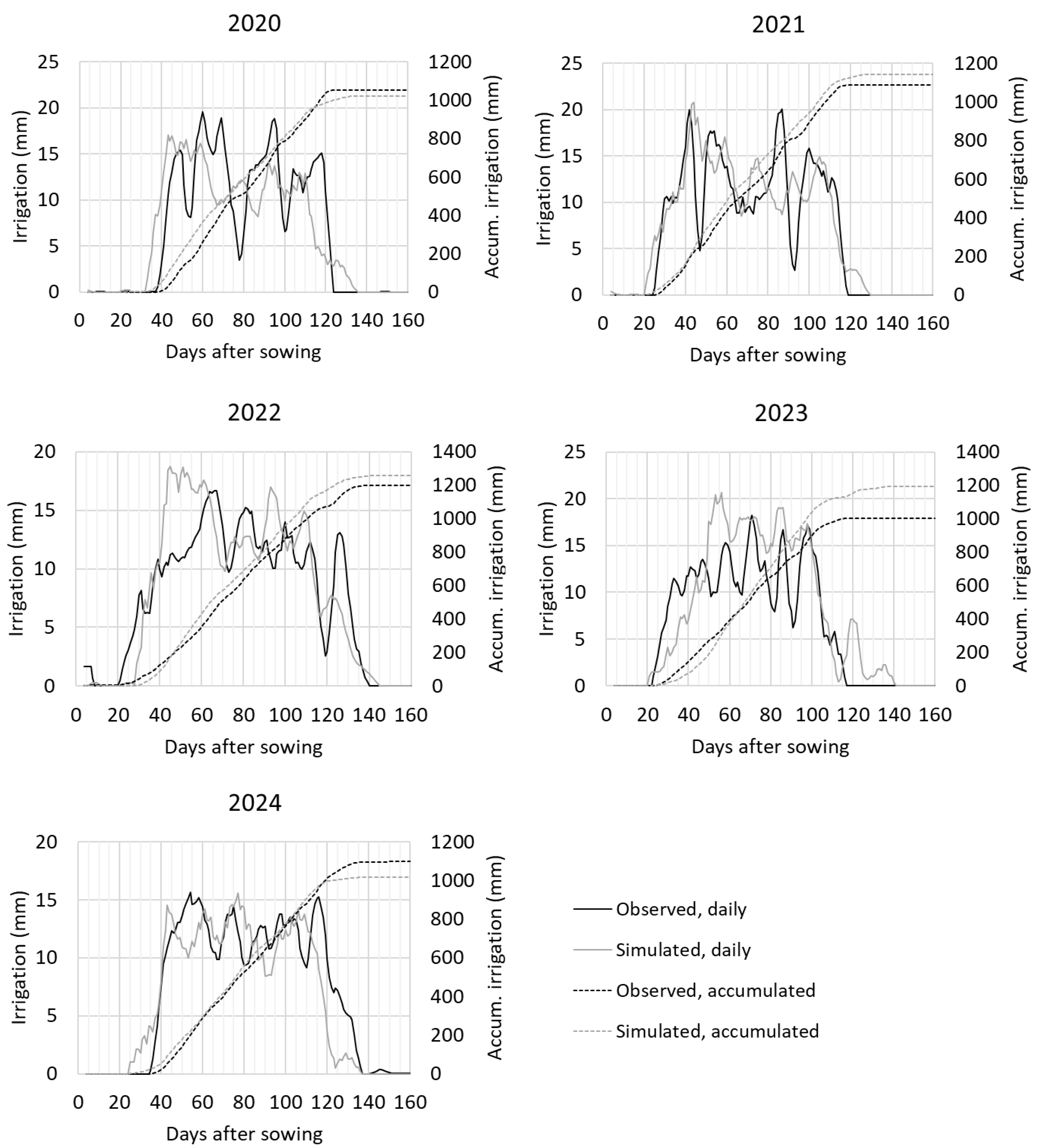 Agriculture 15 02089 g005 Agriculture 15 02089 g005