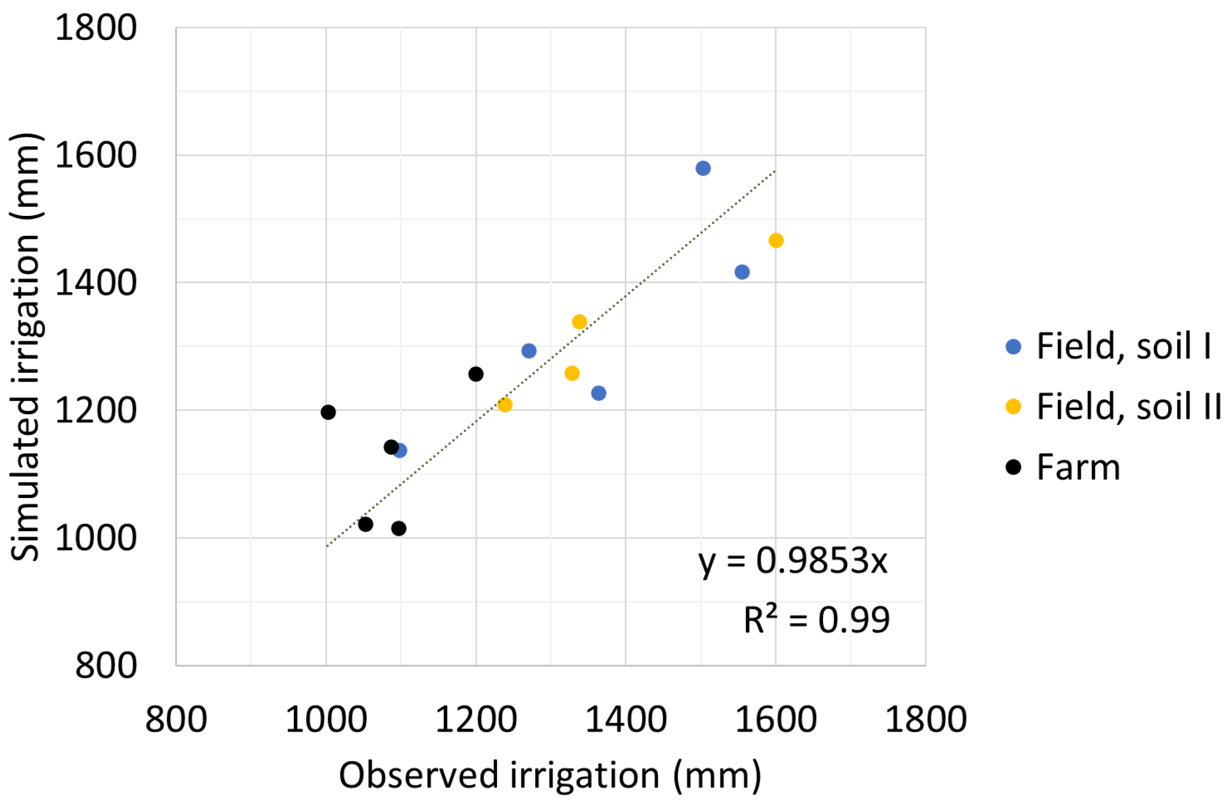 Agriculture 15 02089 g006 Agriculture 15 02089 g006
