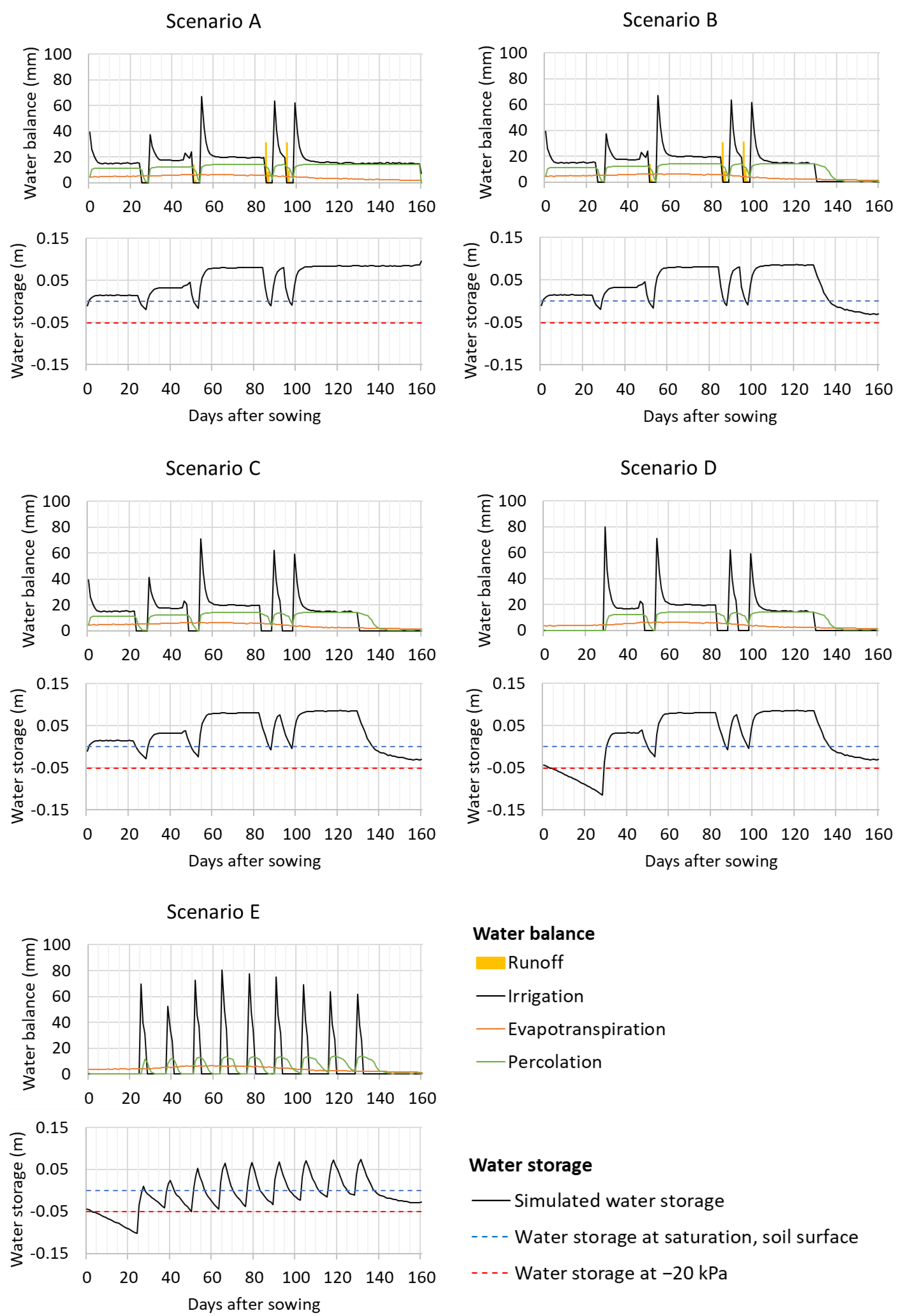 Agriculture 15 02089 g007 Agriculture 15 02089 g007