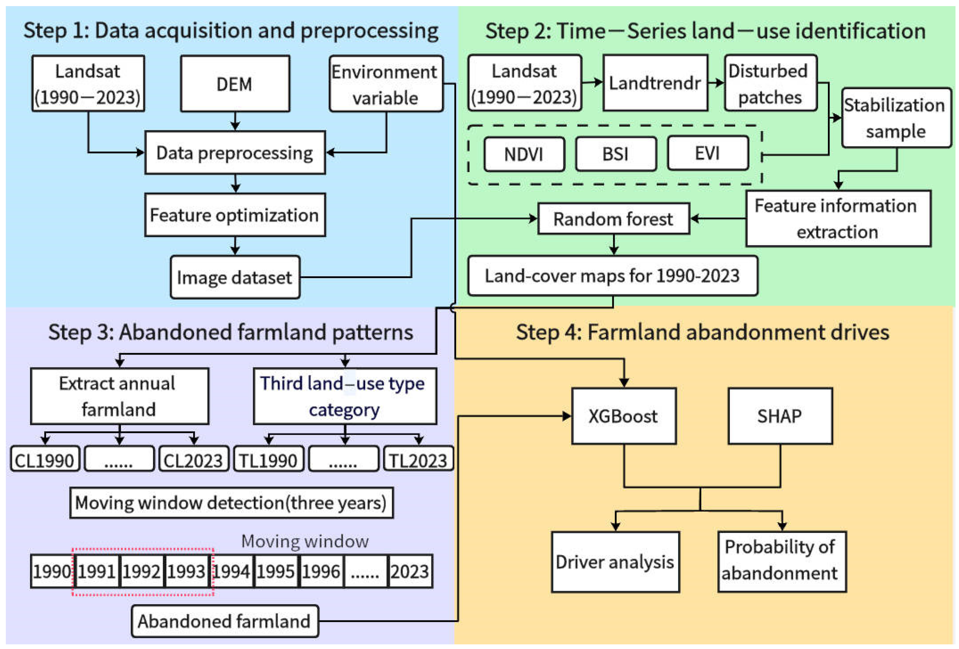 Agriculture 15 02090 g002