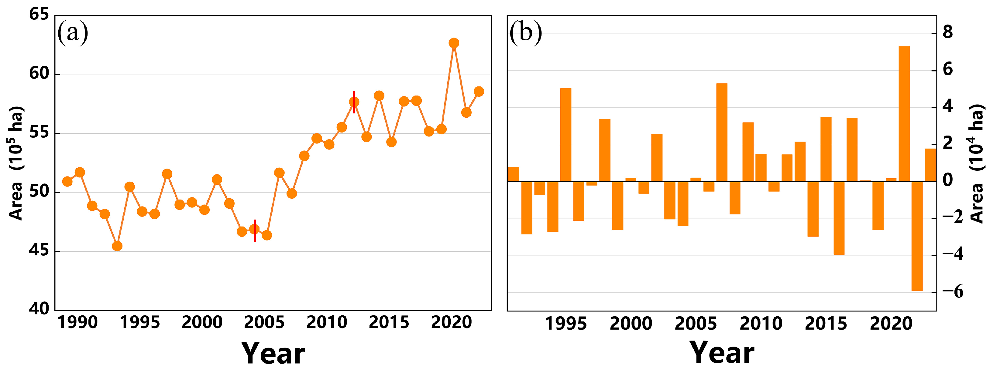 Agriculture 15 02090 g003