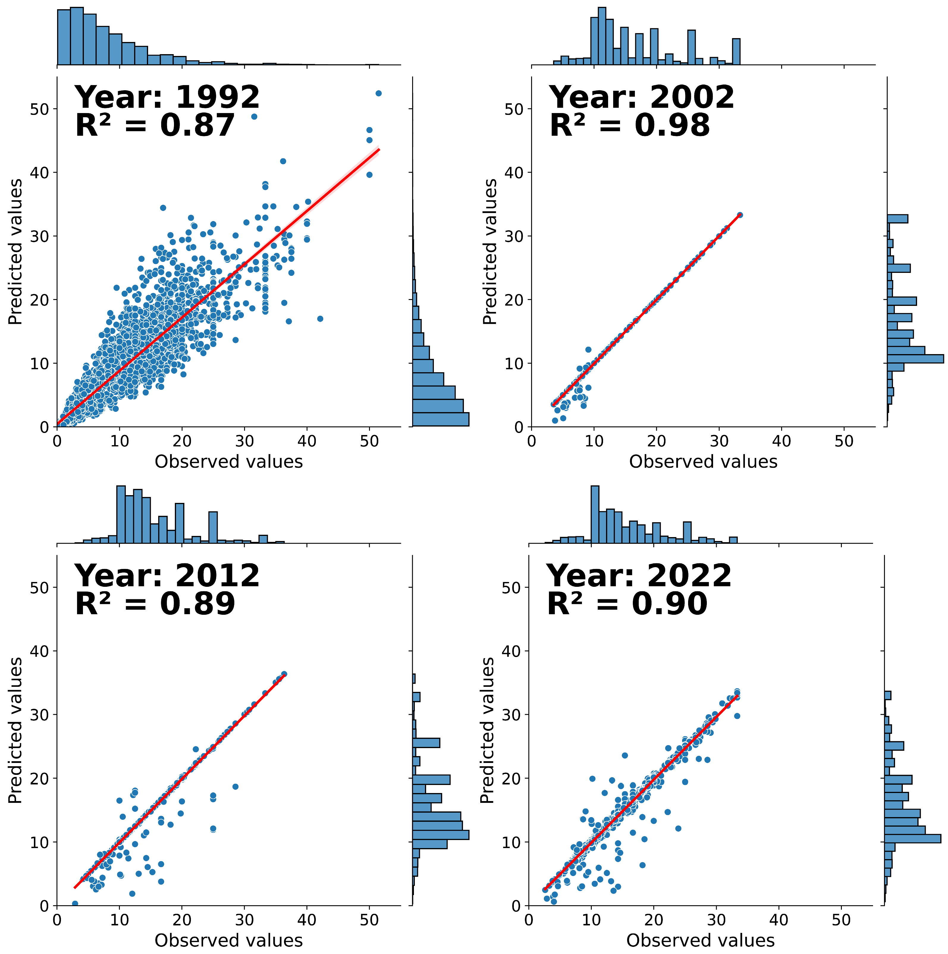 Agriculture 15 02090 g006