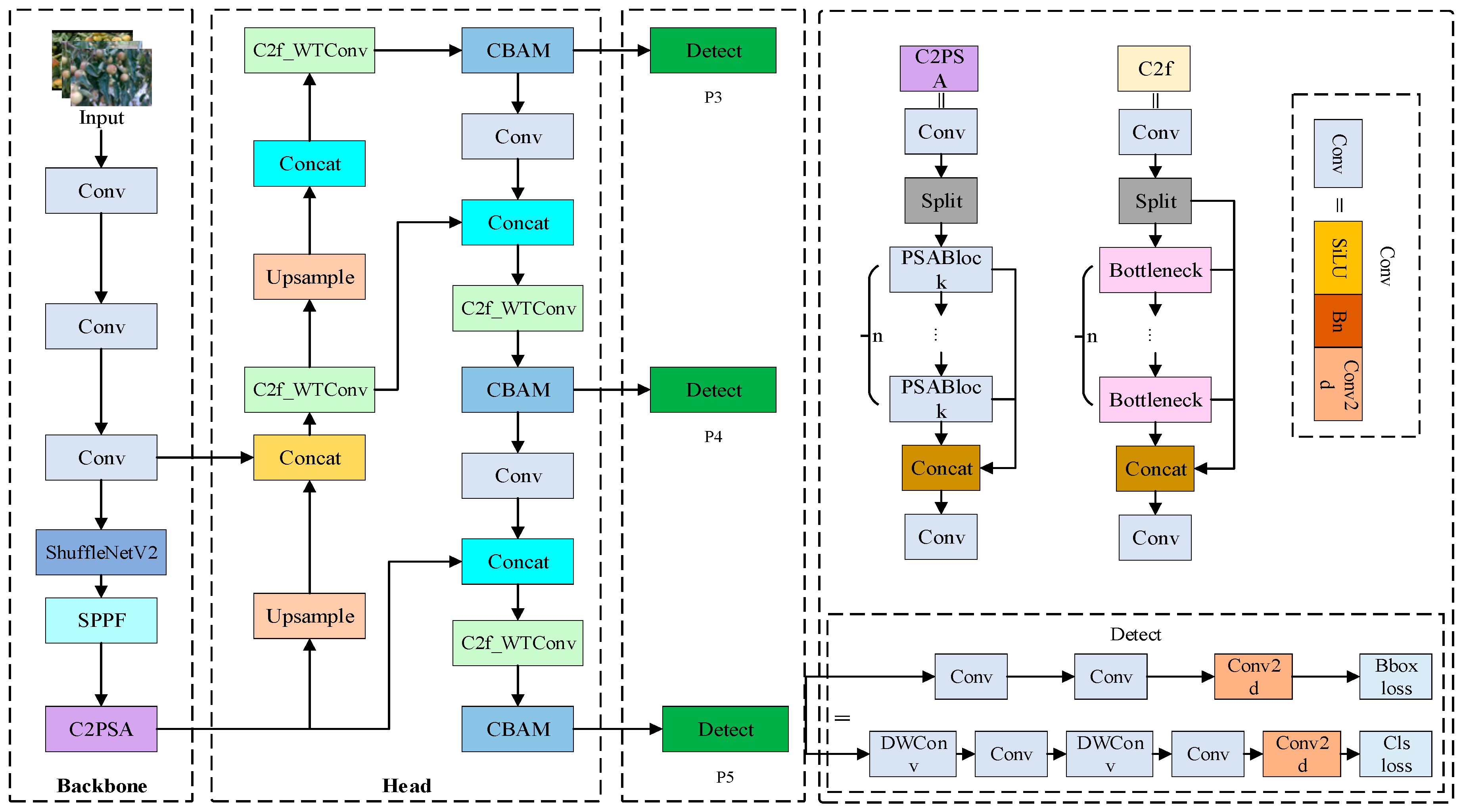 Agriculture 15 02092 g003
