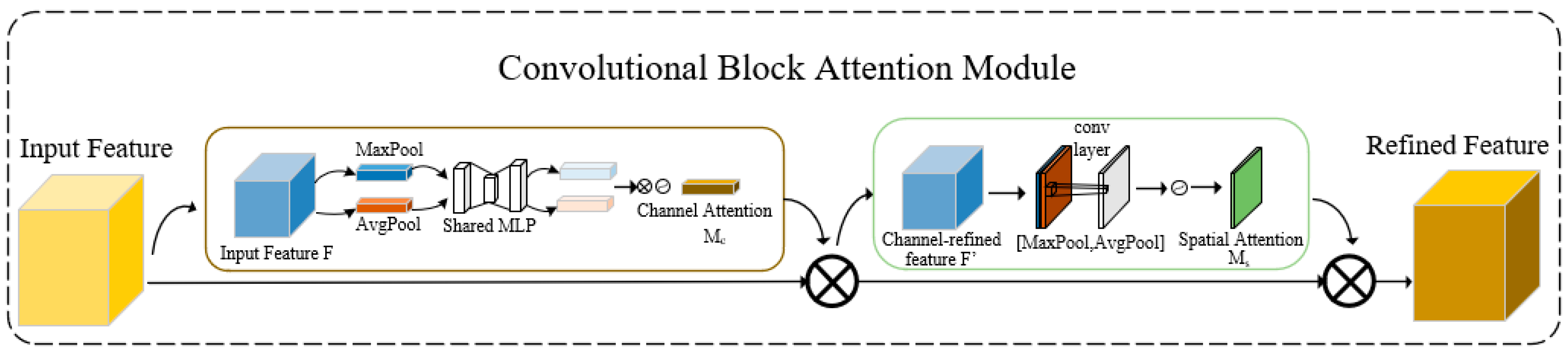Agriculture 15 02092 g005