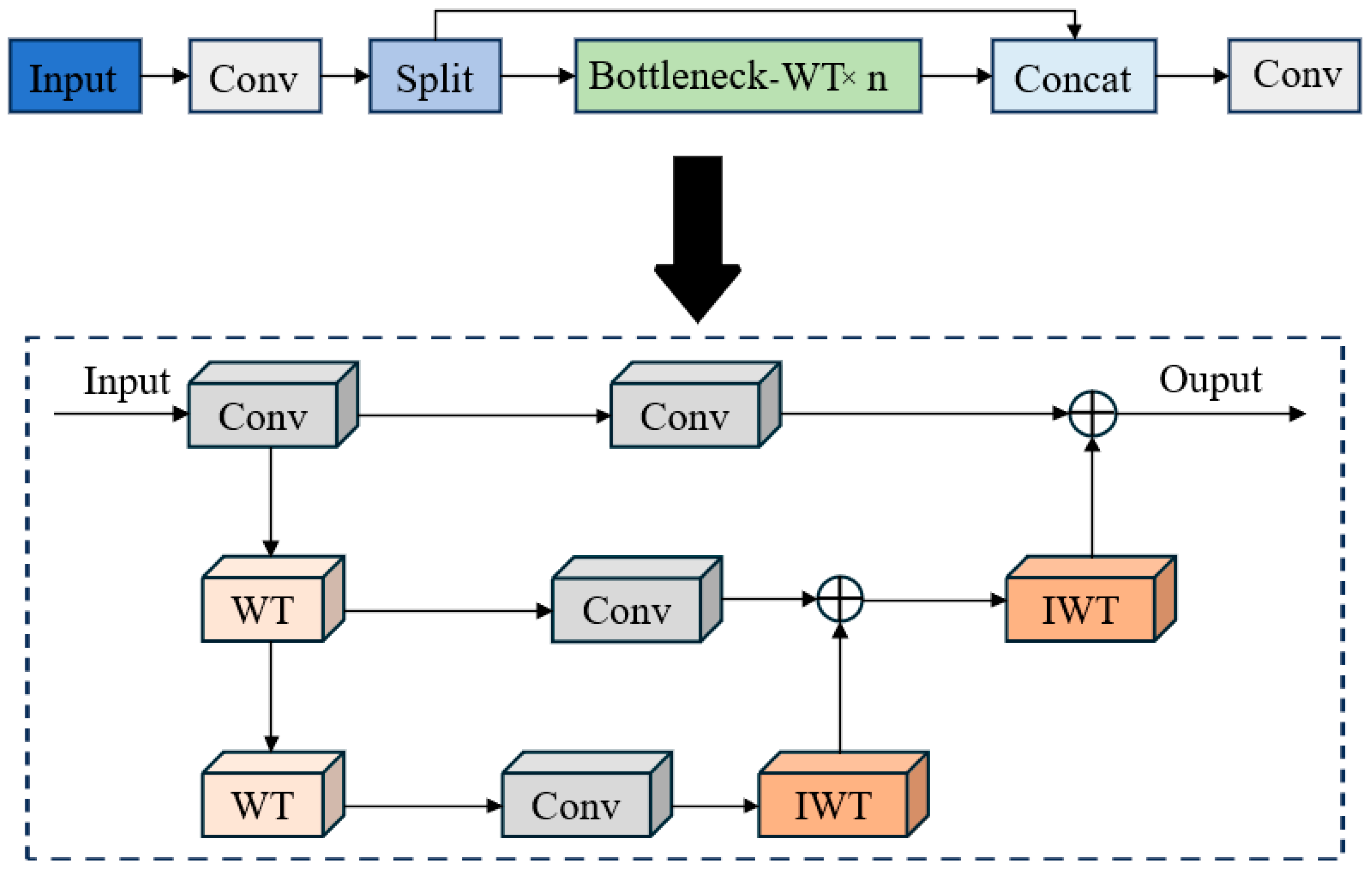 Agriculture 15 02092 g006