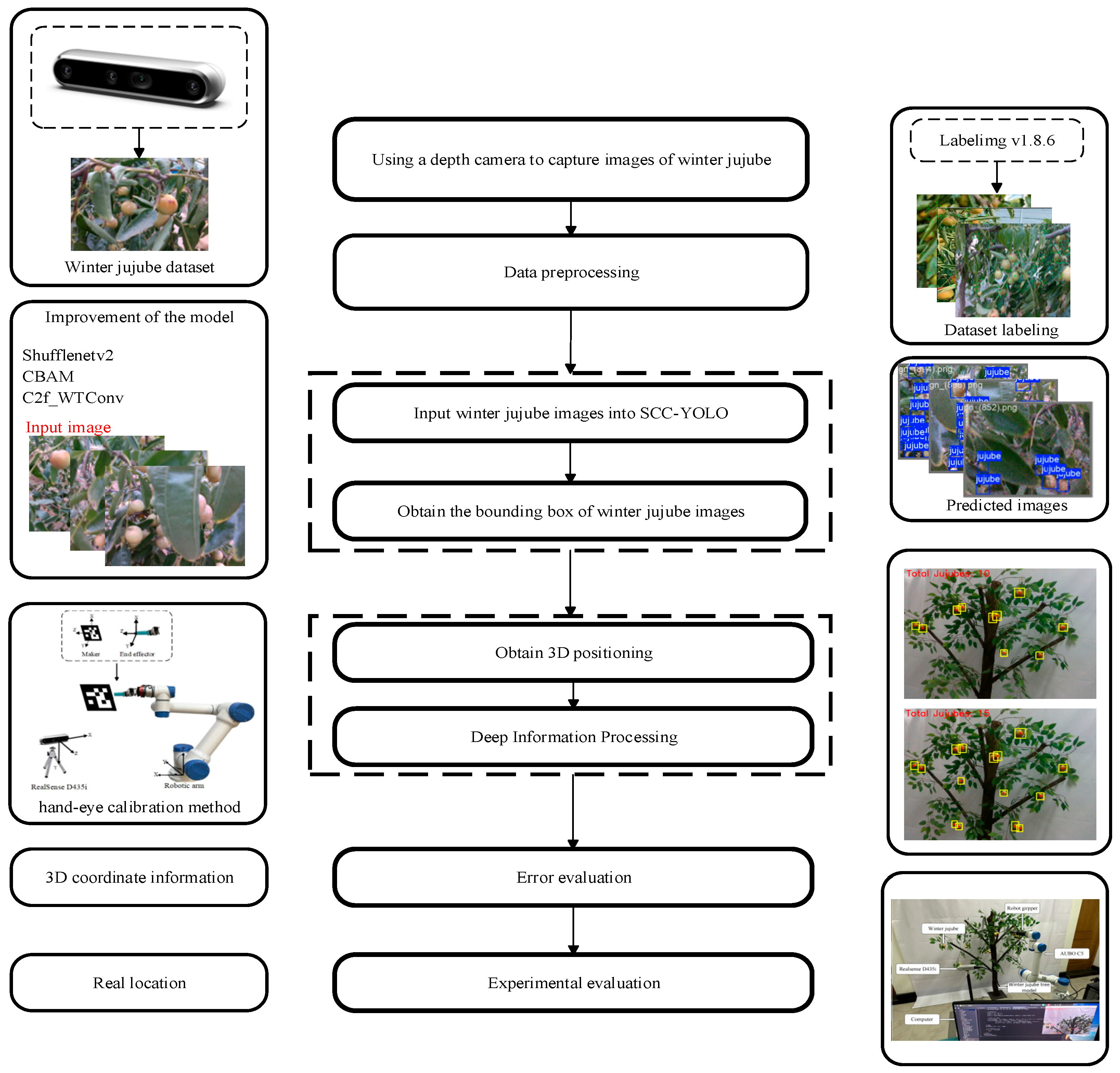 Agriculture 15 02092 g009