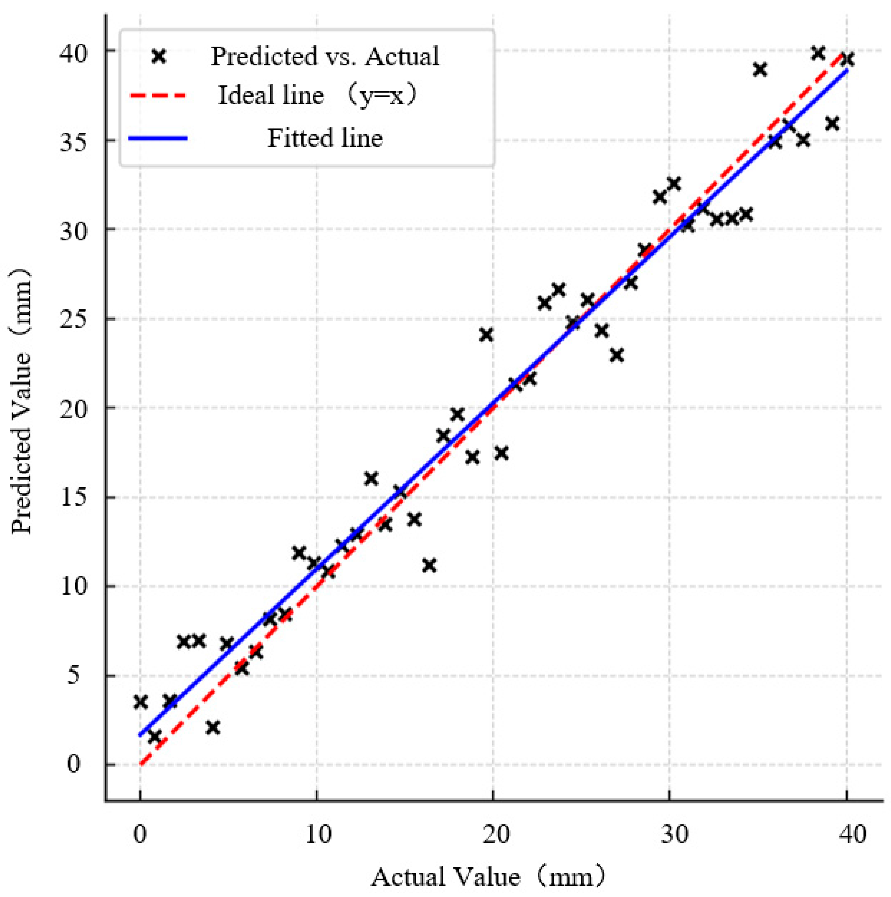 Agriculture 15 02092 g013