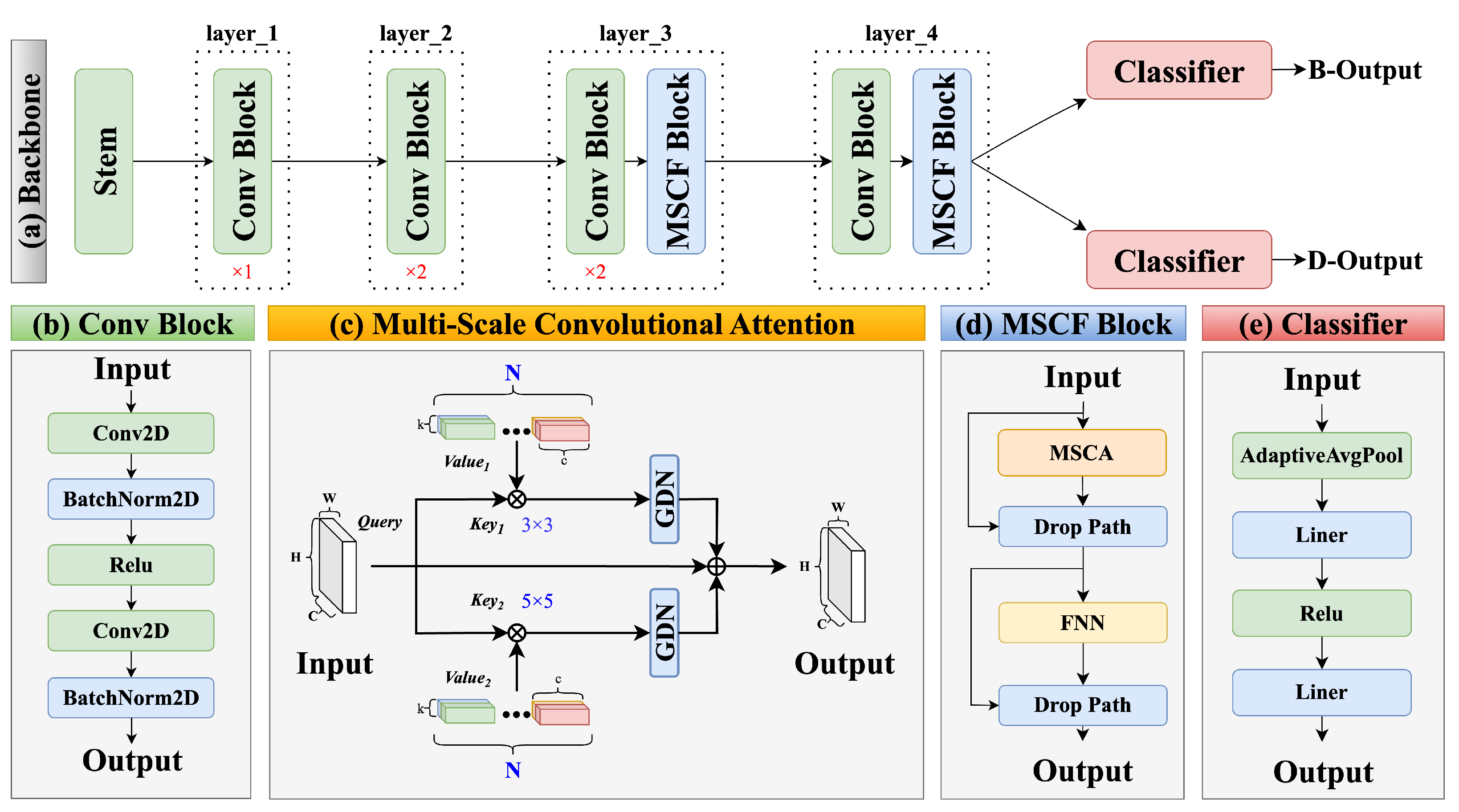 Agriculture 15 02095 g002