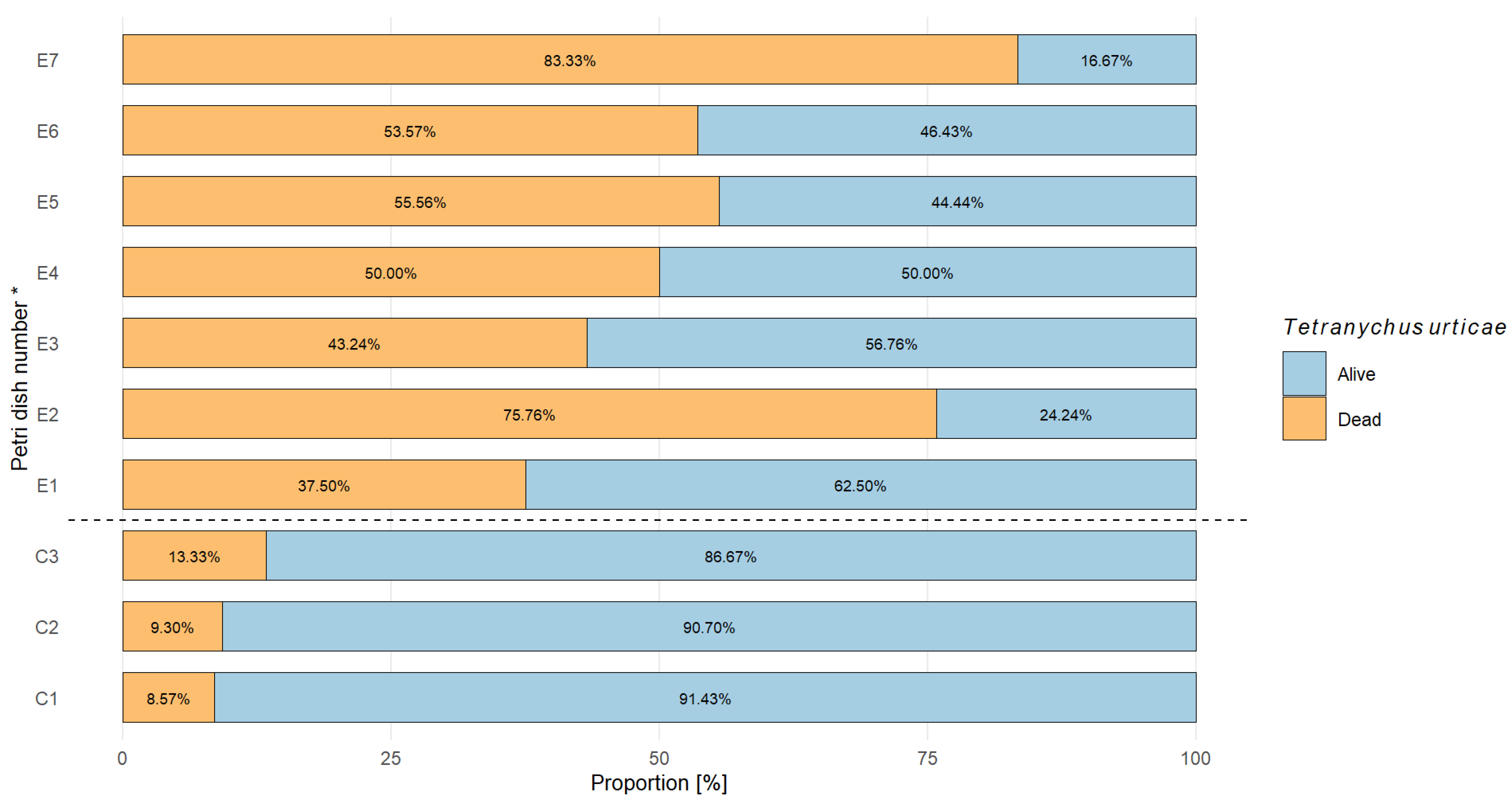 Agriculture 15 02096 g001