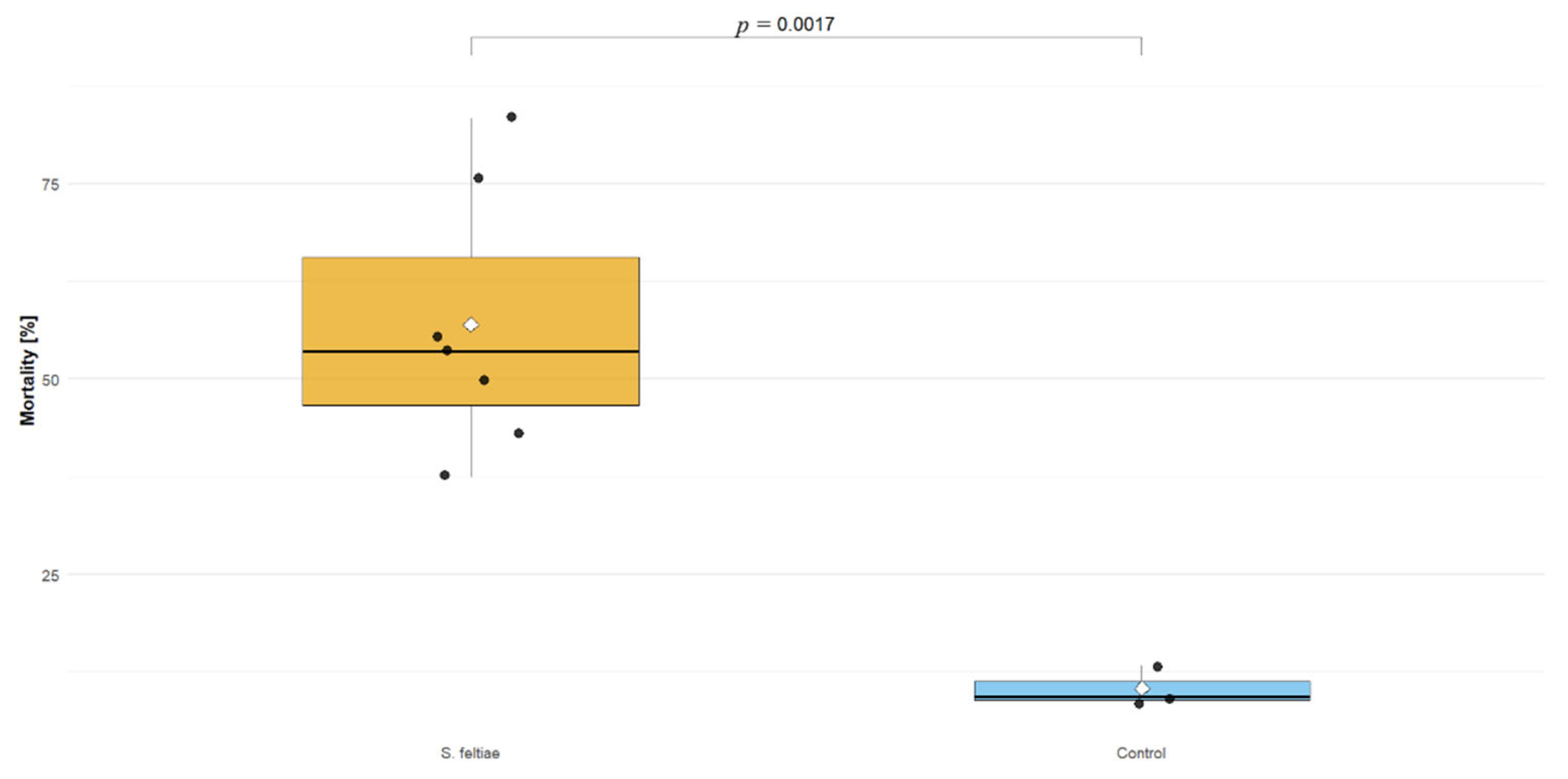 Agriculture 15 02096 g002