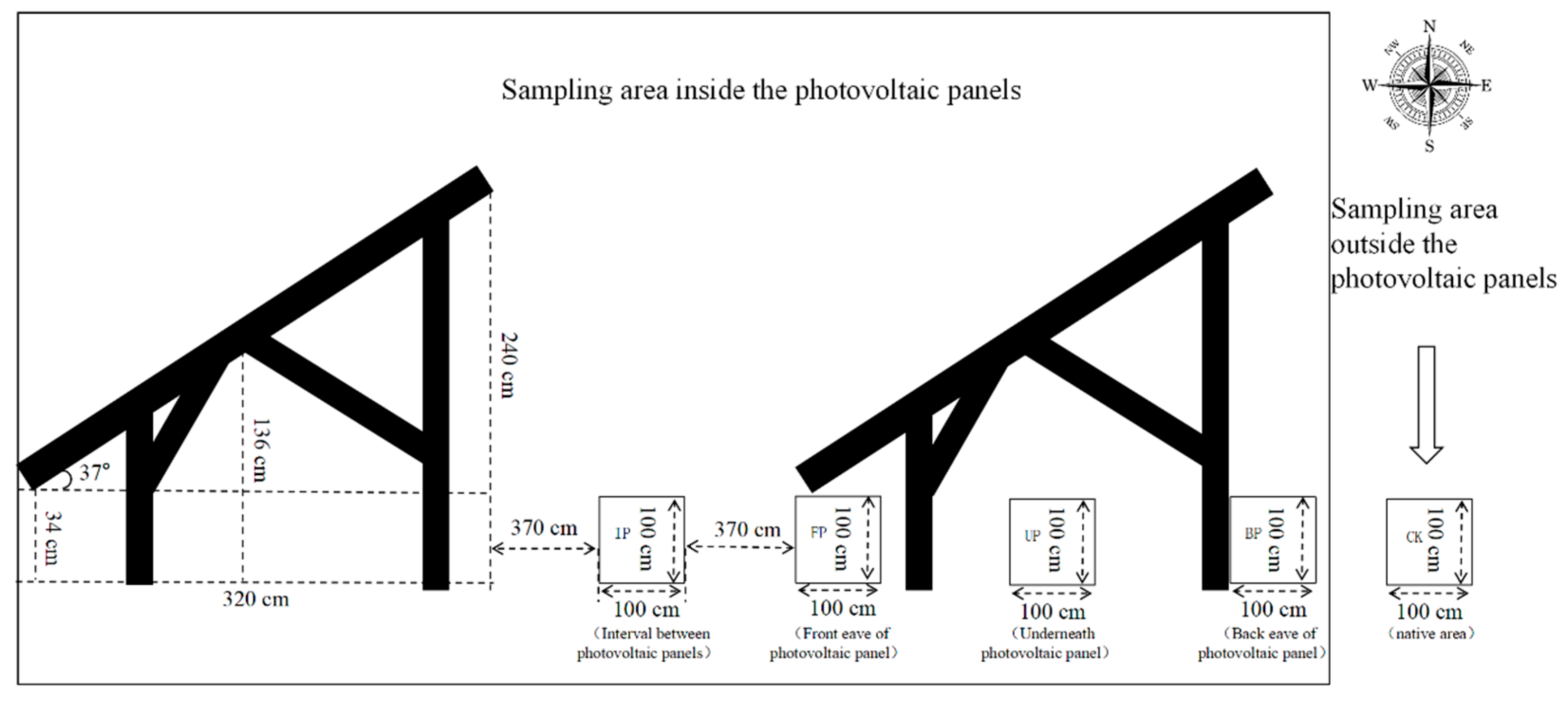 Agriculture 15 02097 g003