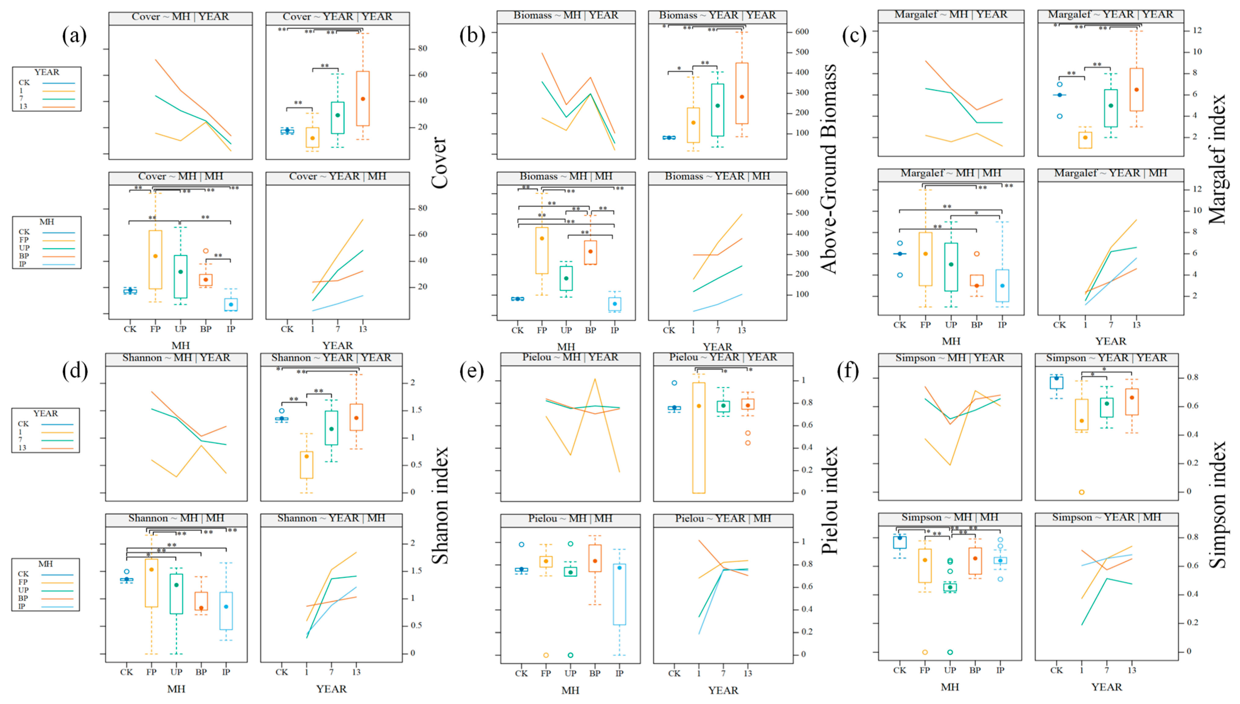 Agriculture 15 02097 g004