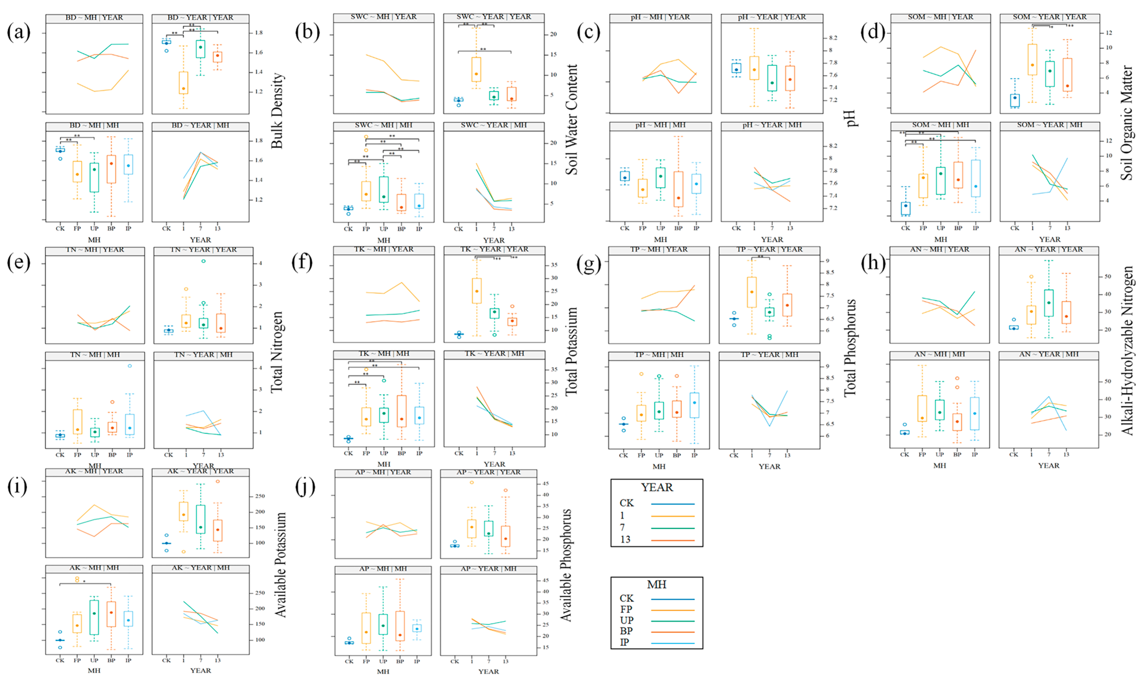 Agriculture 15 02097 g005