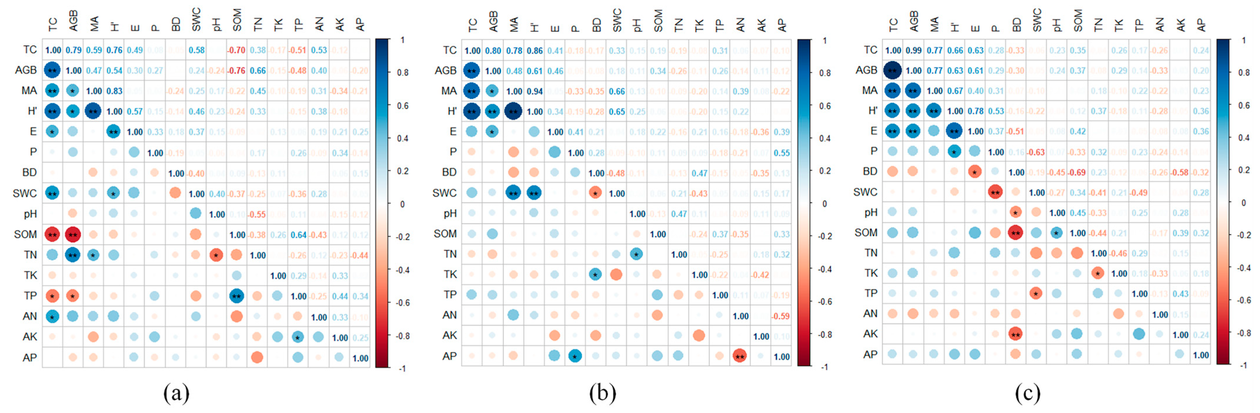Agriculture 15 02097 g006