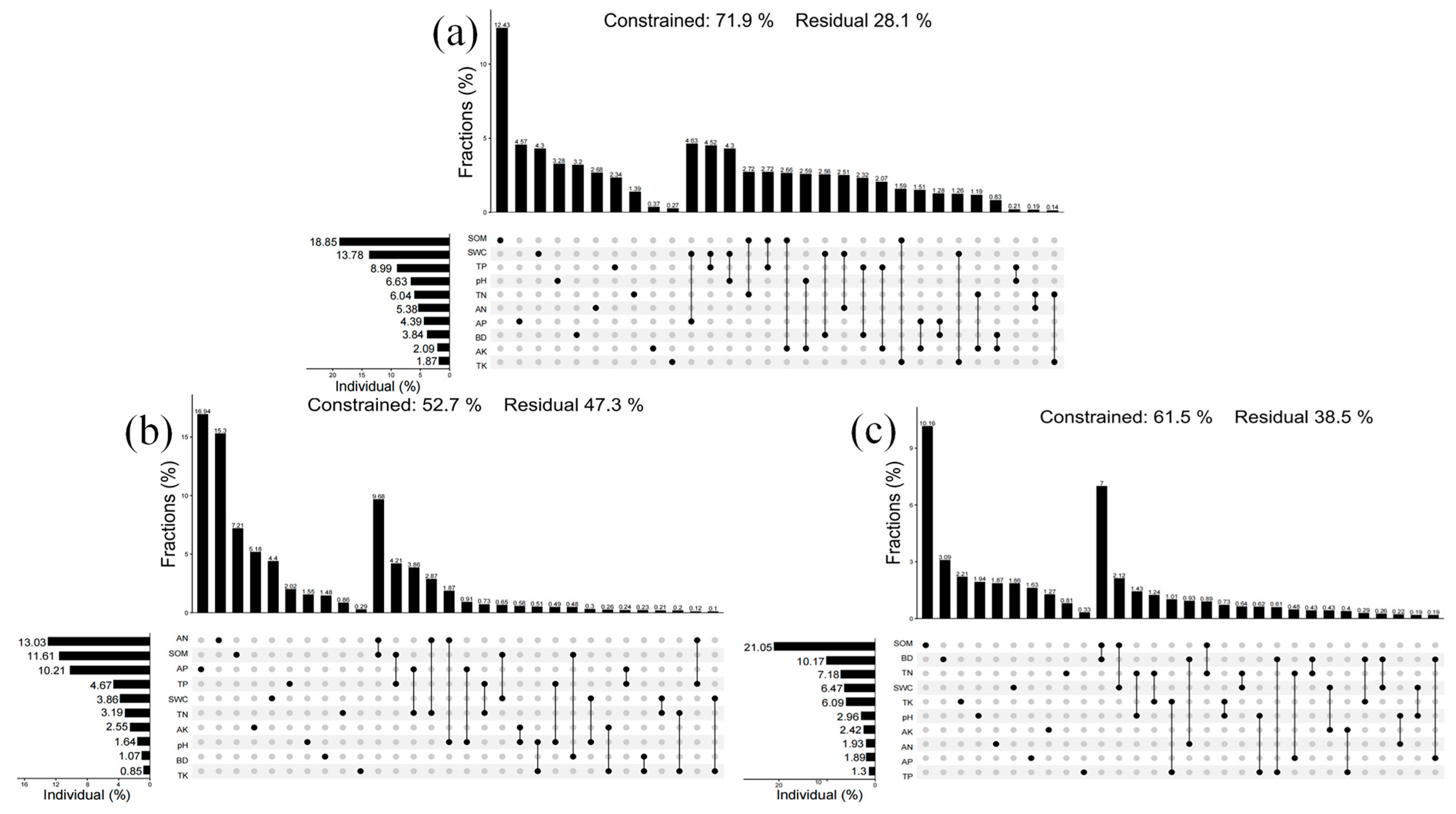Agriculture 15 02097 g007