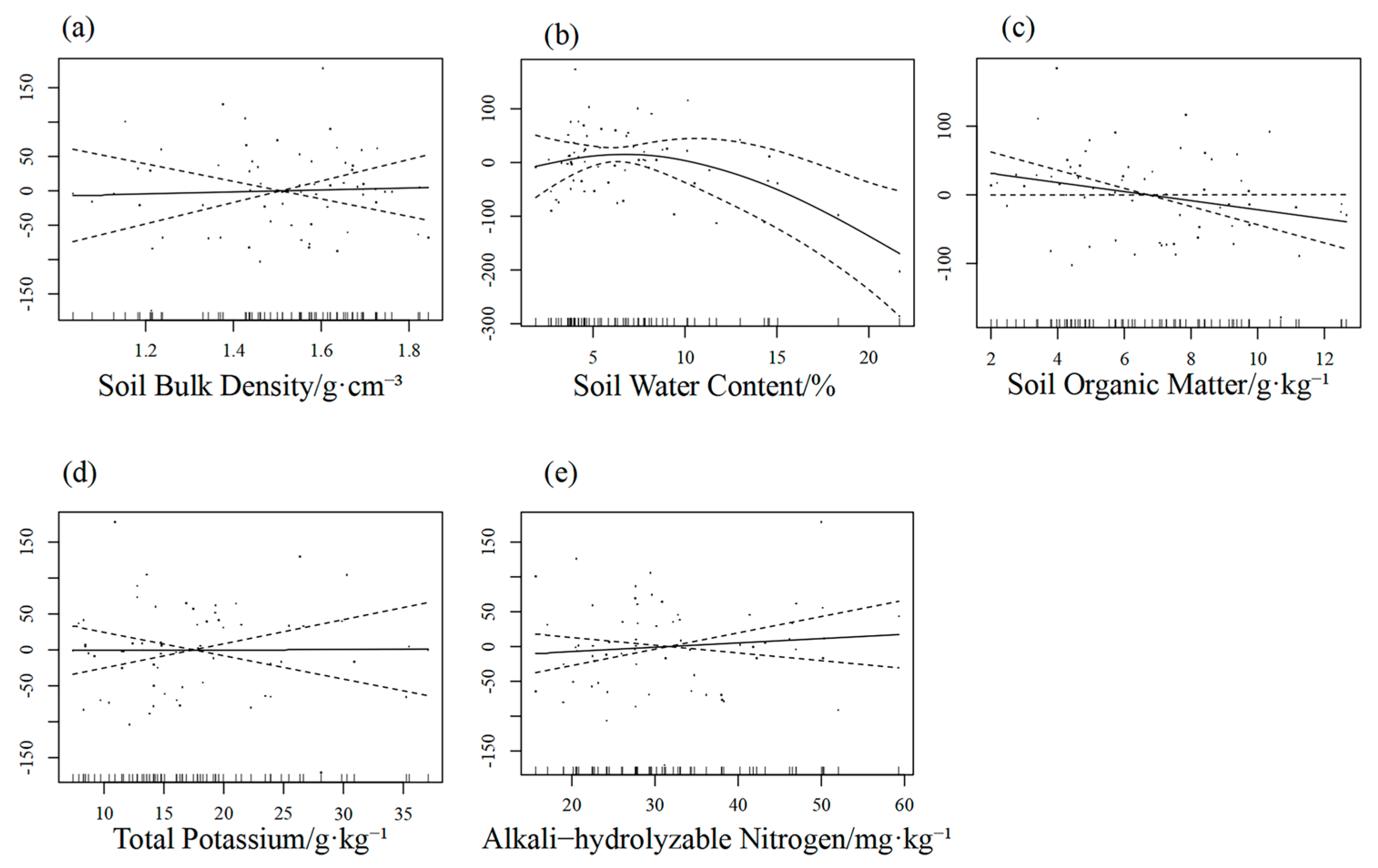 Agriculture 15 02097 g009