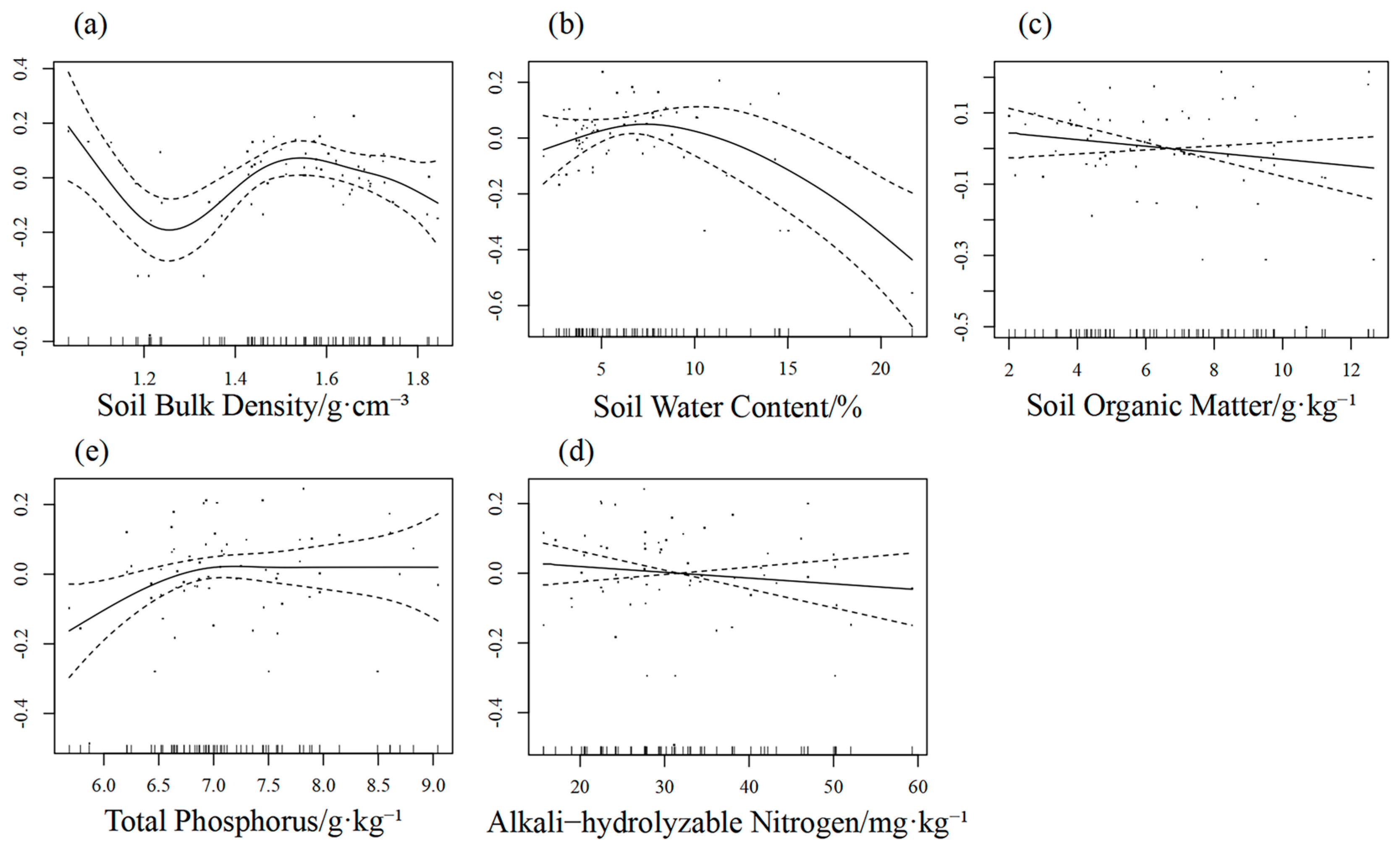 Agriculture 15 02097 g013
