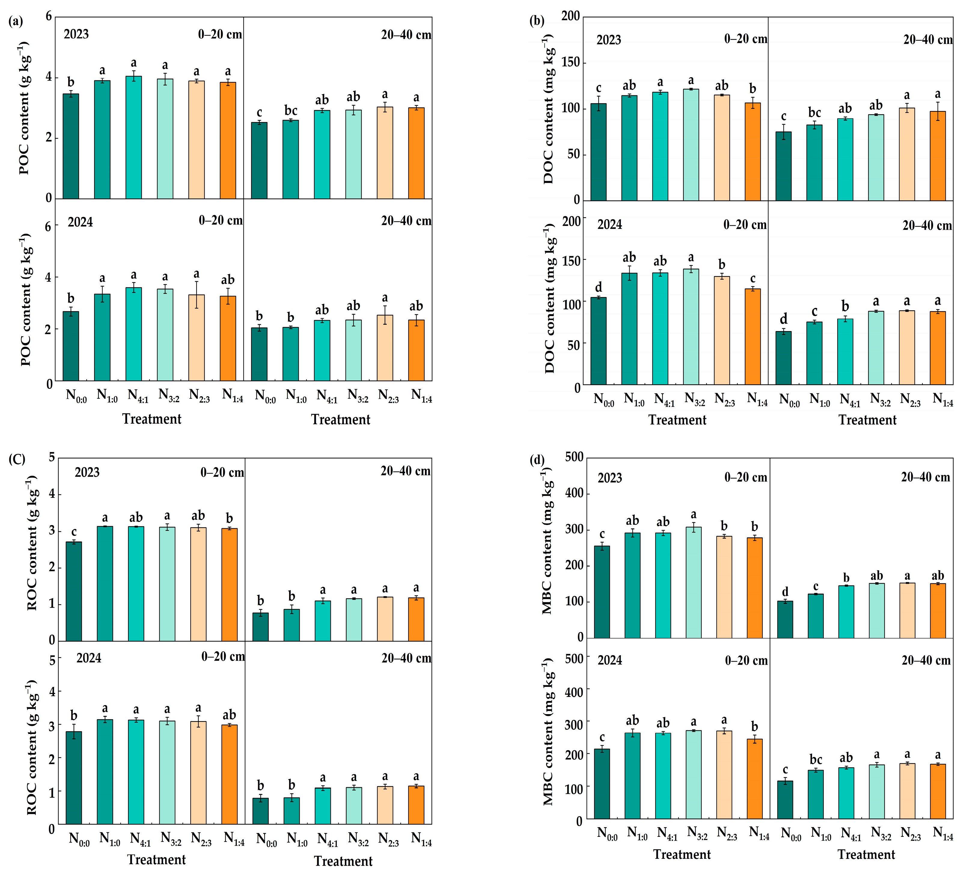 Agriculture 15 02098 g002