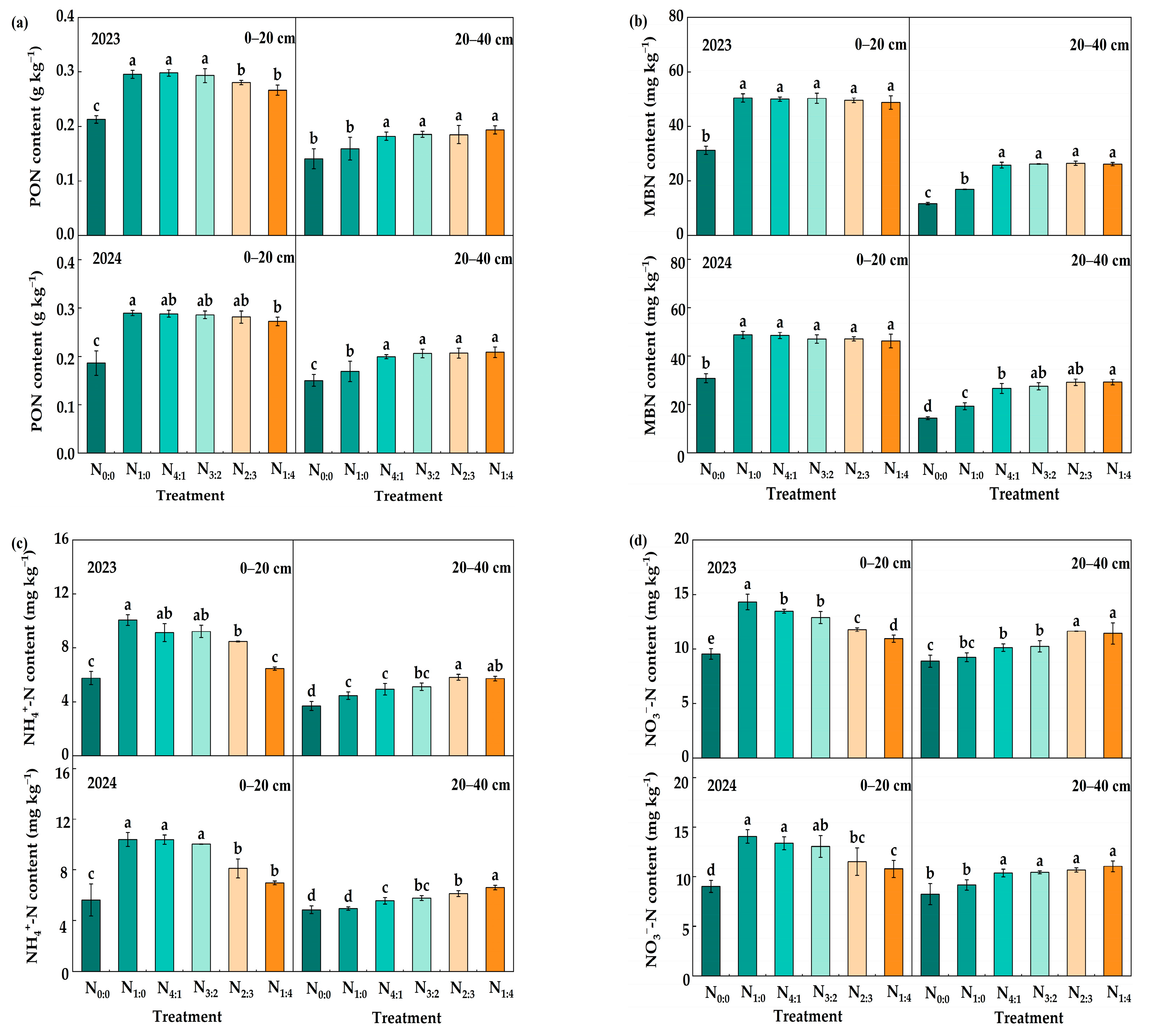 Agriculture 15 02098 g003