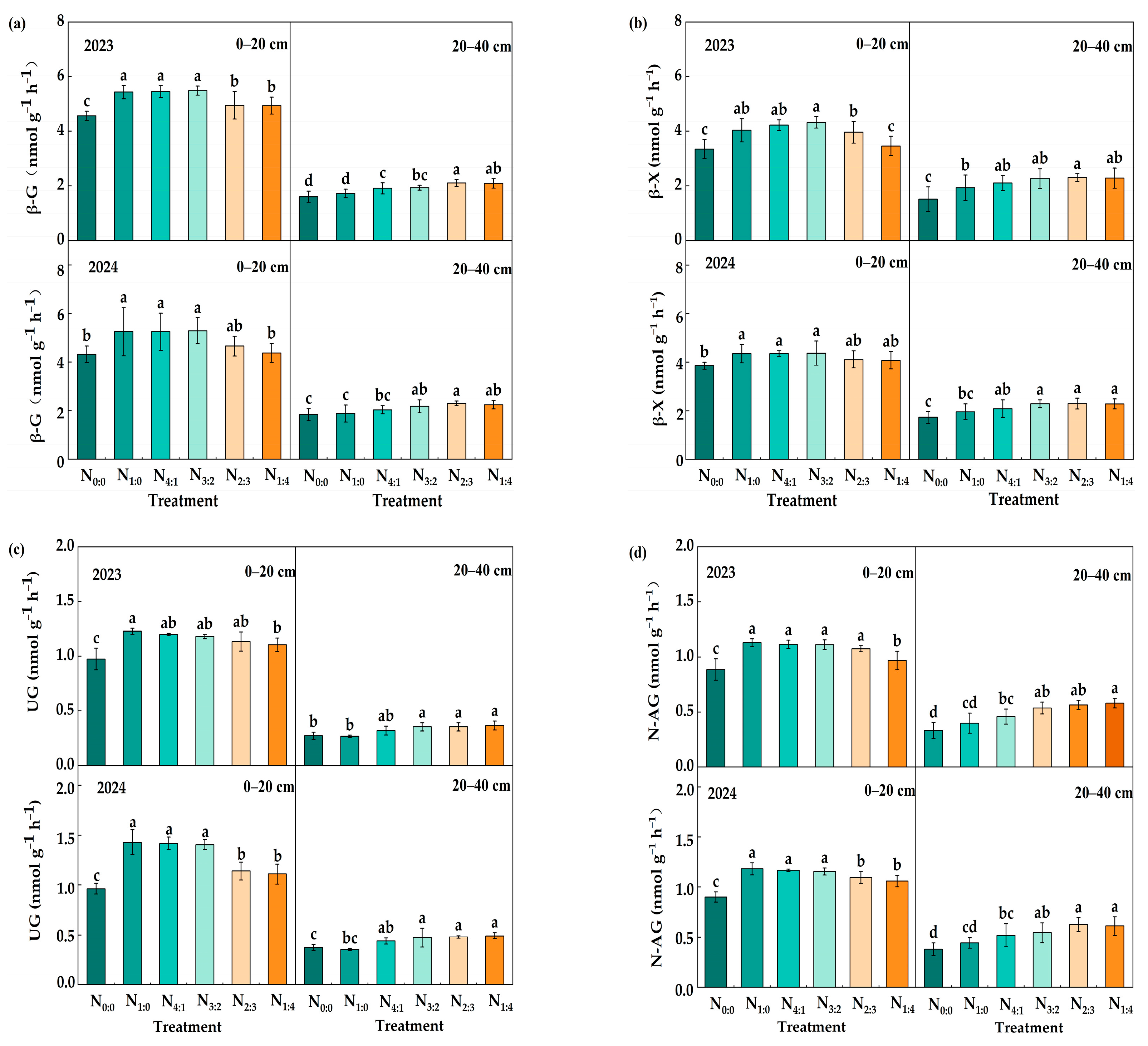 Agriculture 15 02098 g004