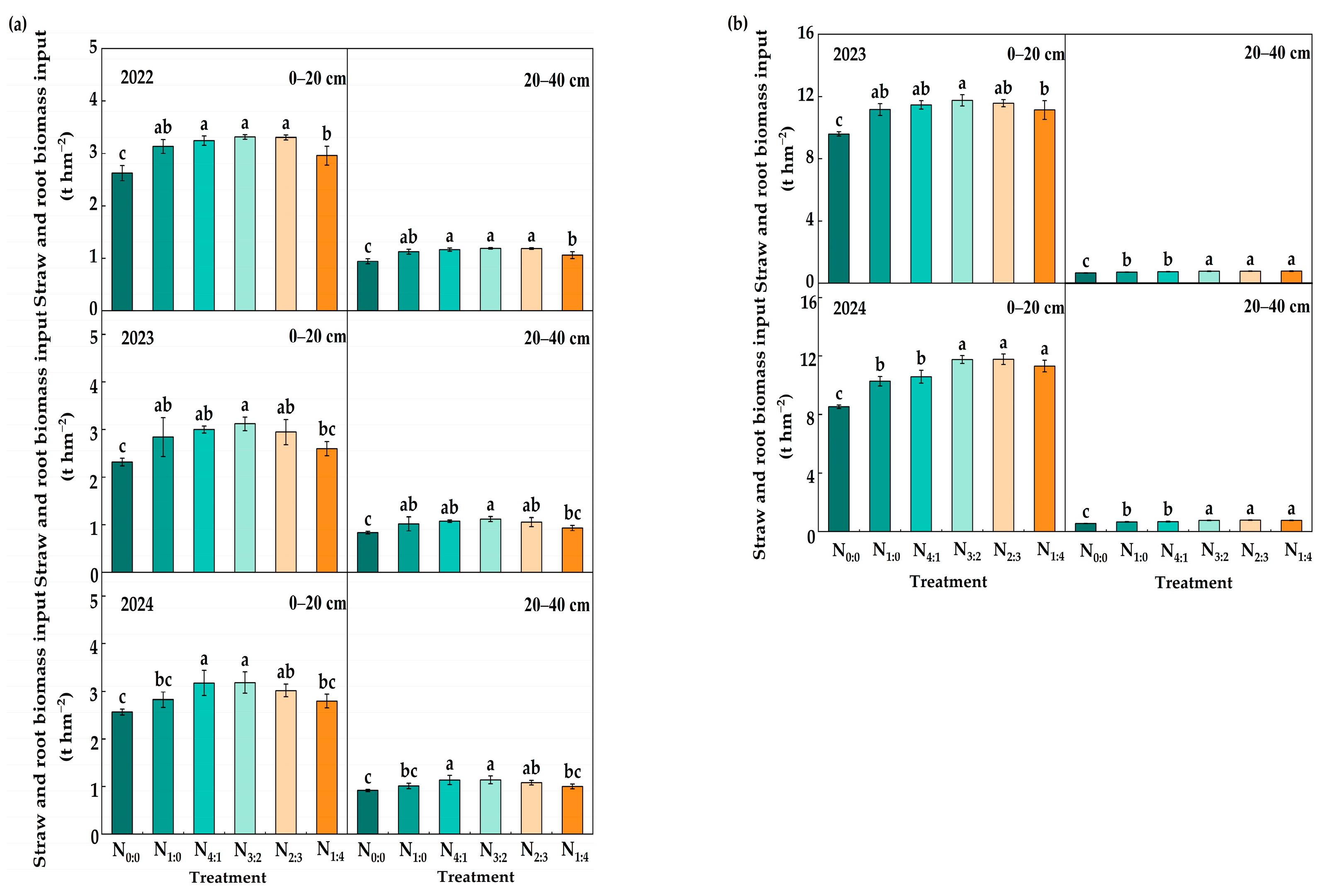 Agriculture 15 02098 g005