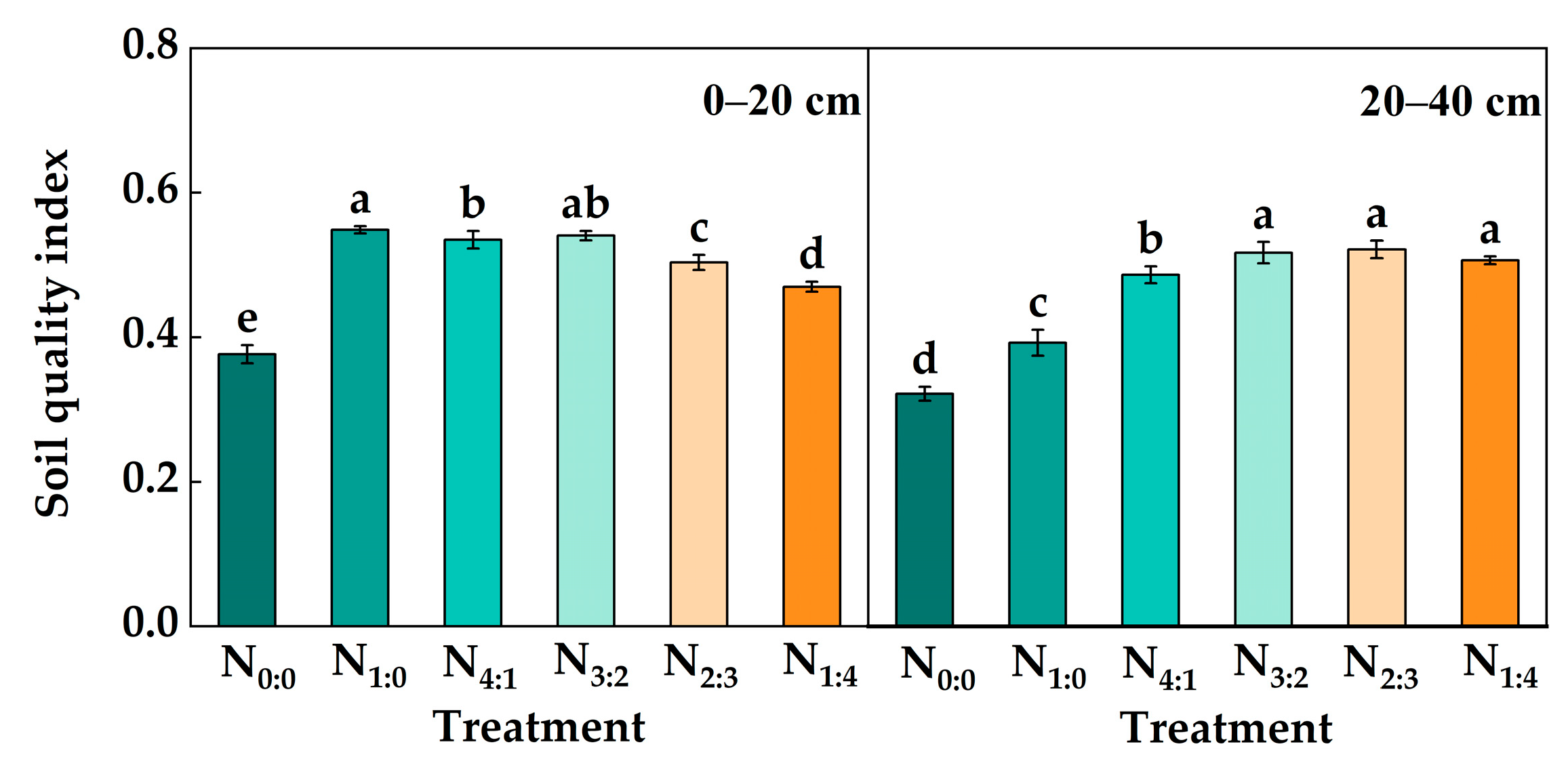 Agriculture 15 02098 g007