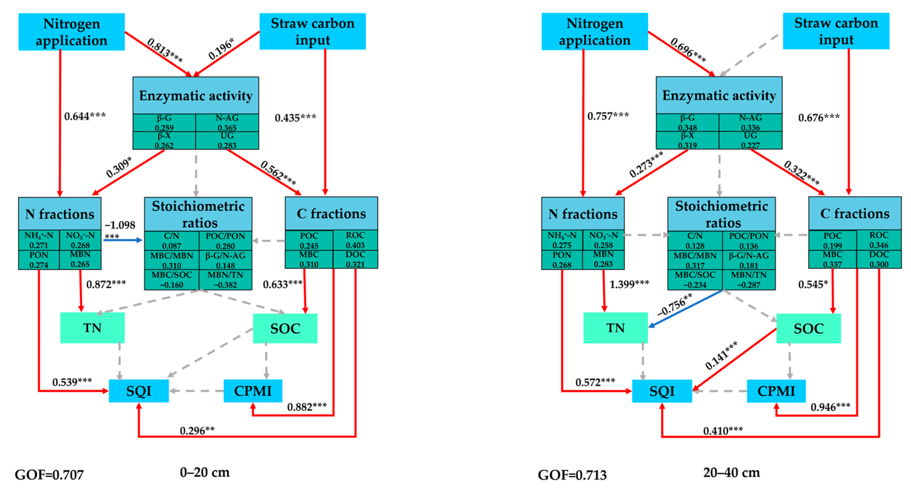 Agriculture 15 02098 g009