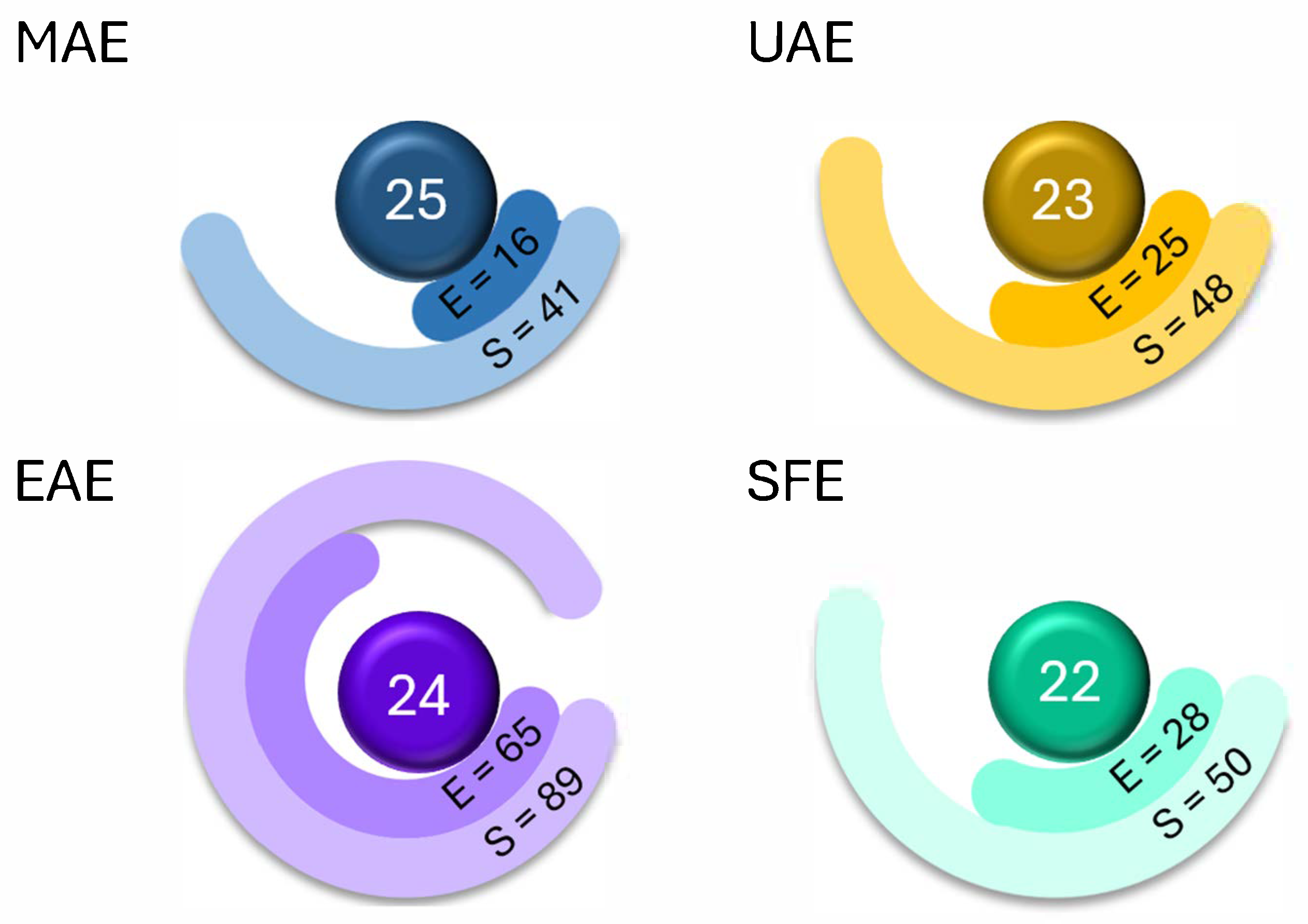 Agriculture 15 02100 g001