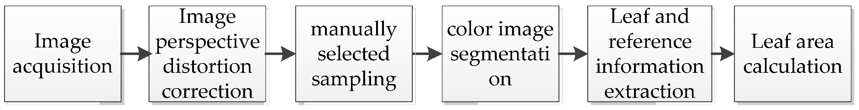 Agriculture 15 02101 g003 Agriculture 15 02101 g003