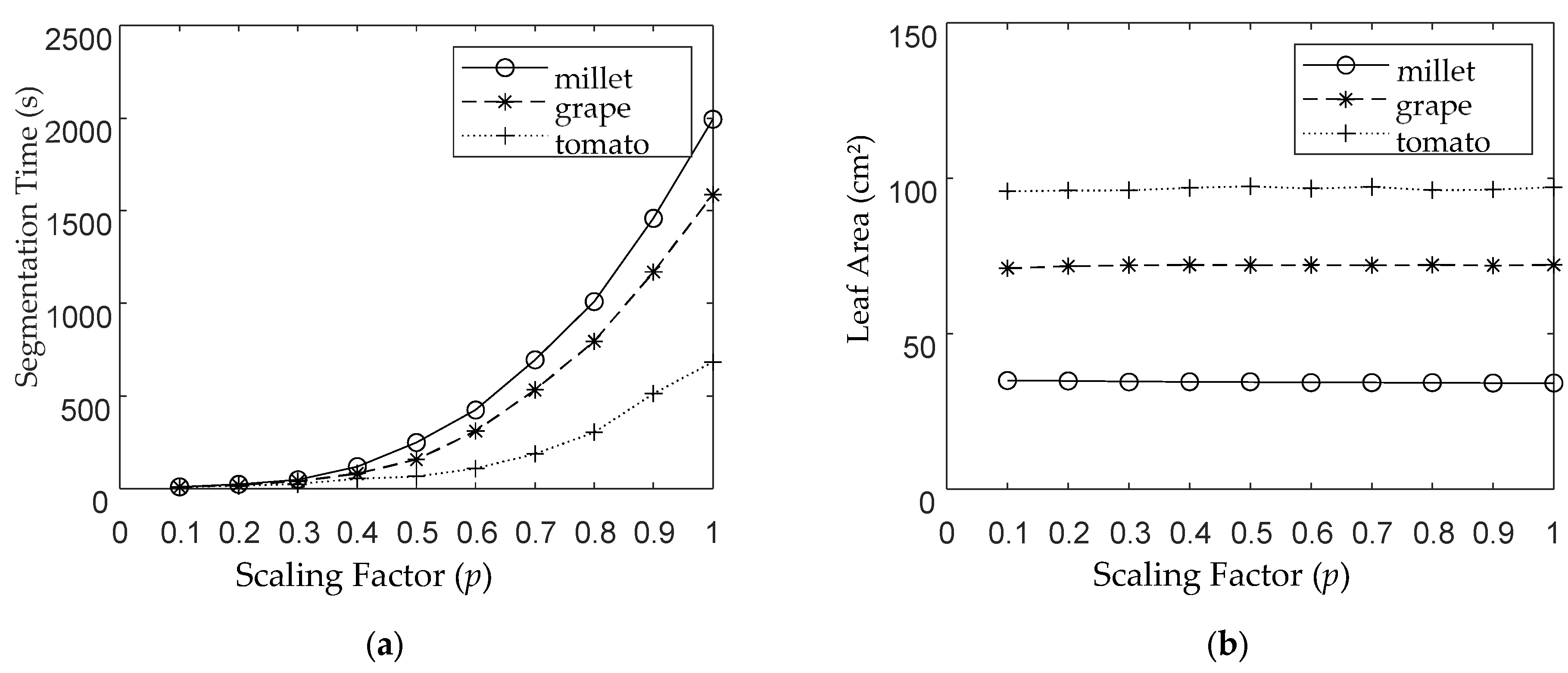 Agriculture 15 02101 g009 Agriculture 15 02101 g009