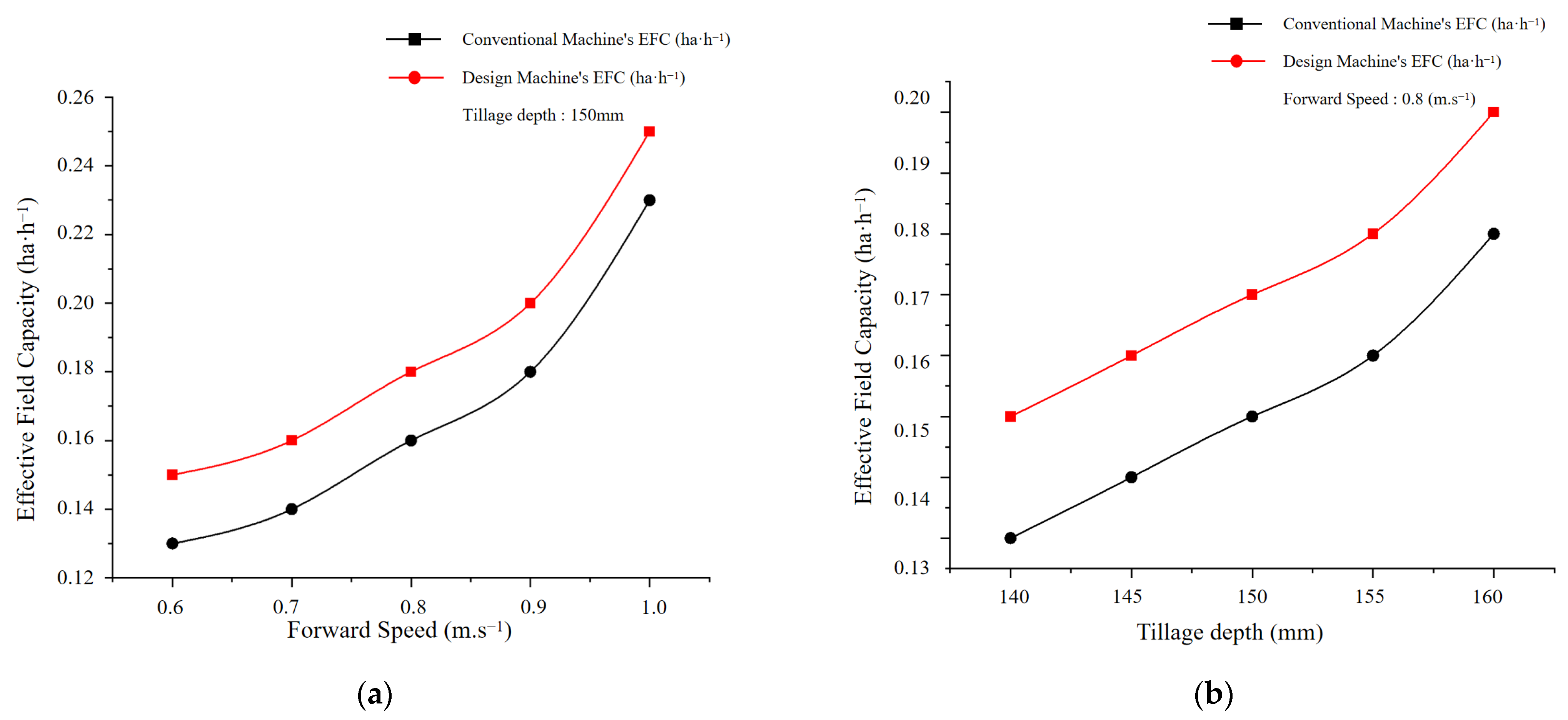 Agriculture 15 02103 g020
