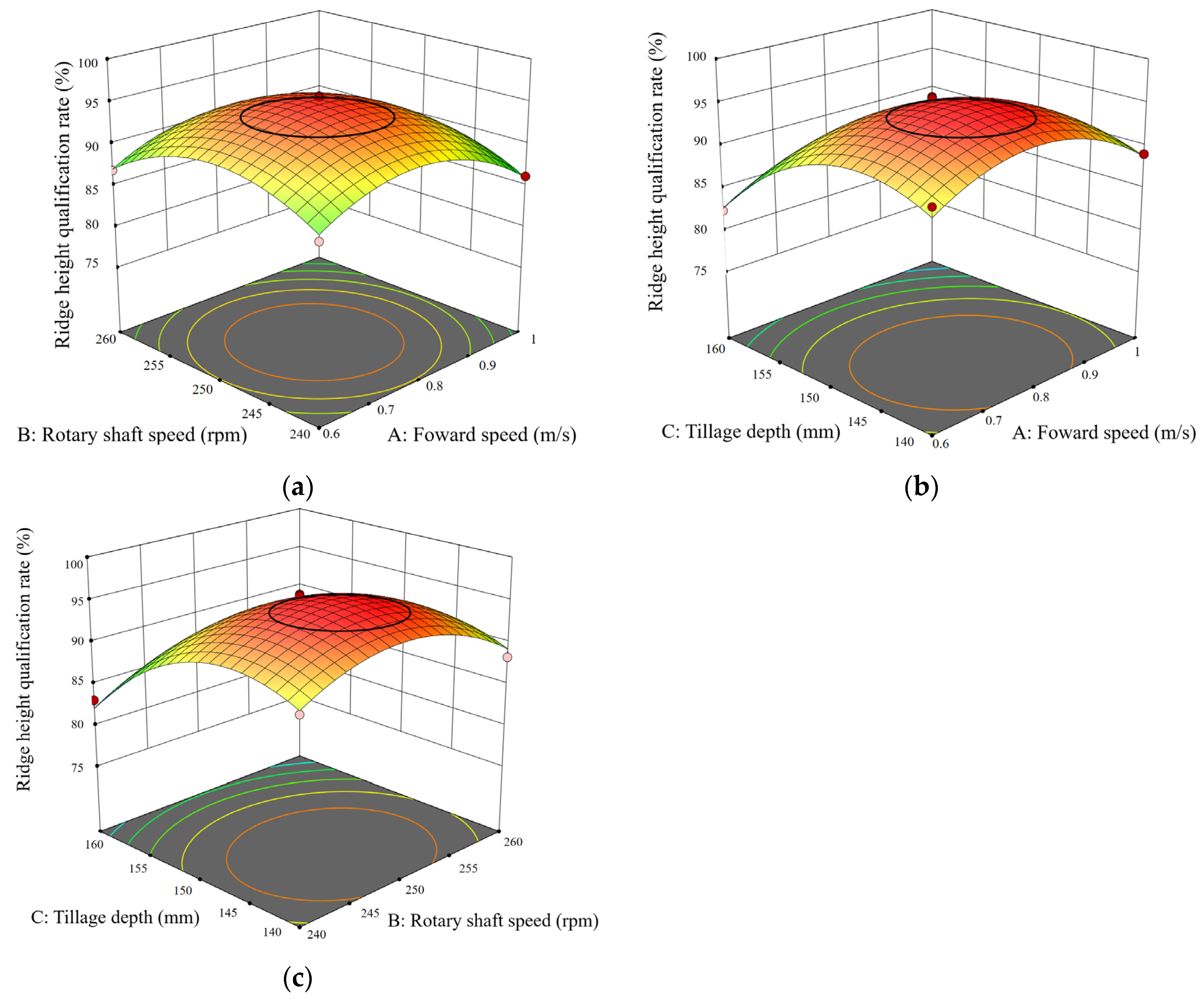 Agriculture 15 02103 g021