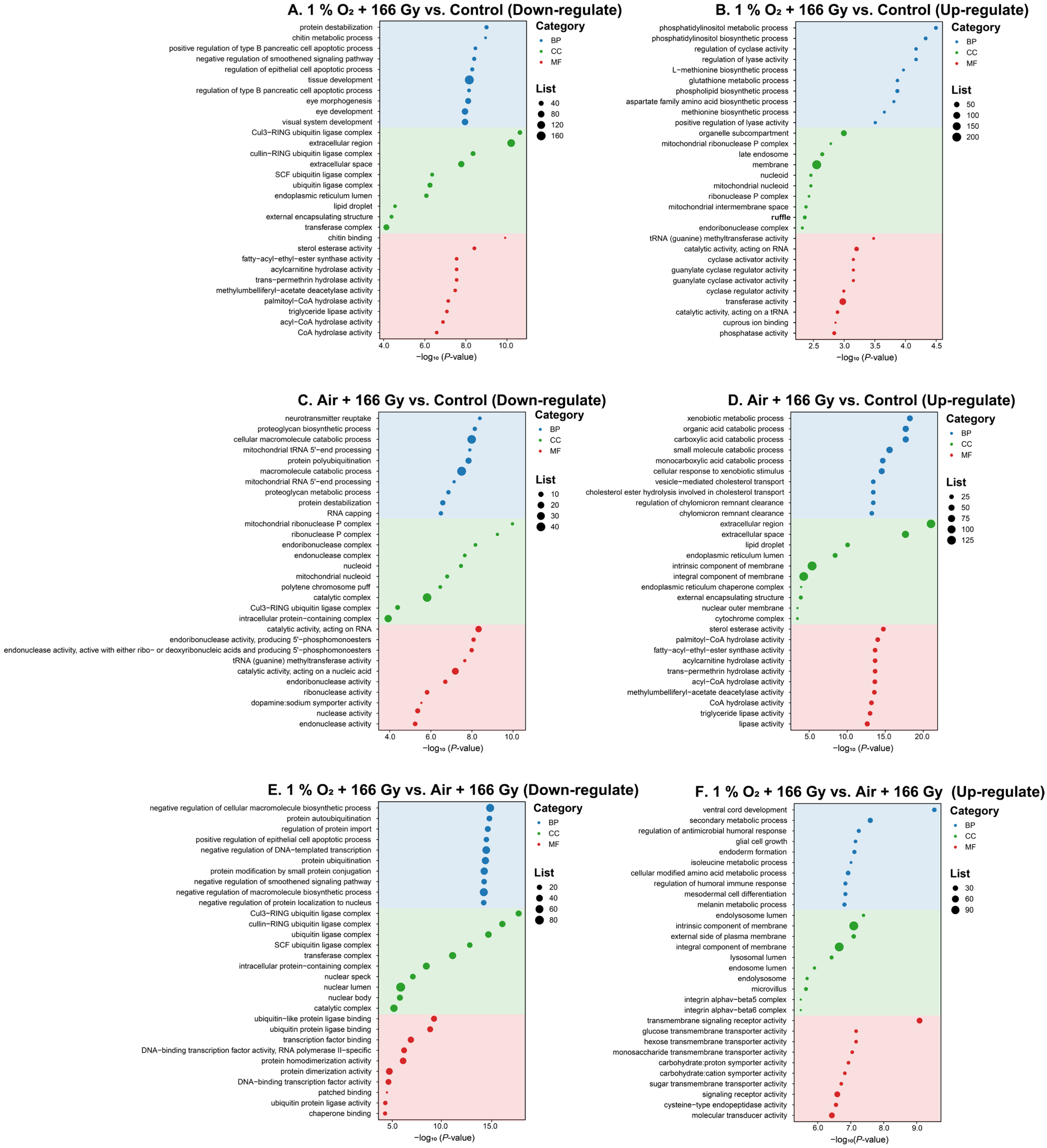 Agriculture 15 02104 g003 Agriculture 15 02104 g003