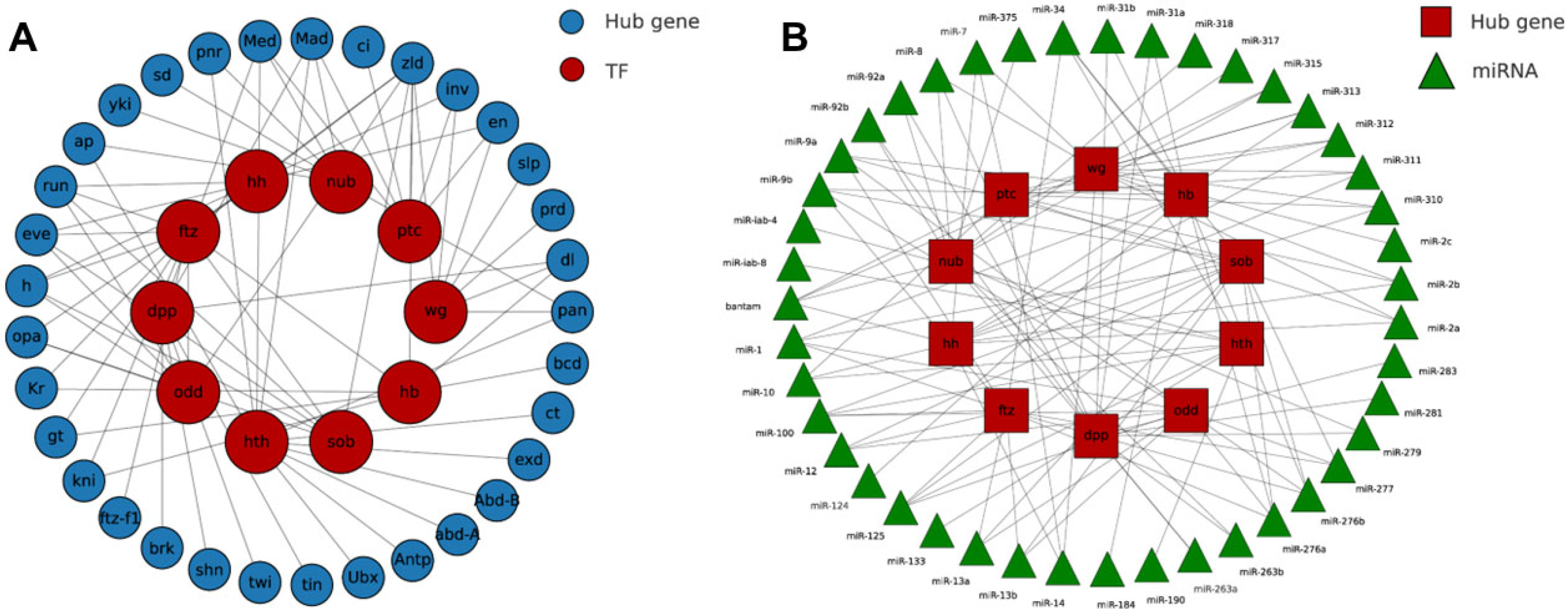 Agriculture 15 02104 g007 Agriculture 15 02104 g007