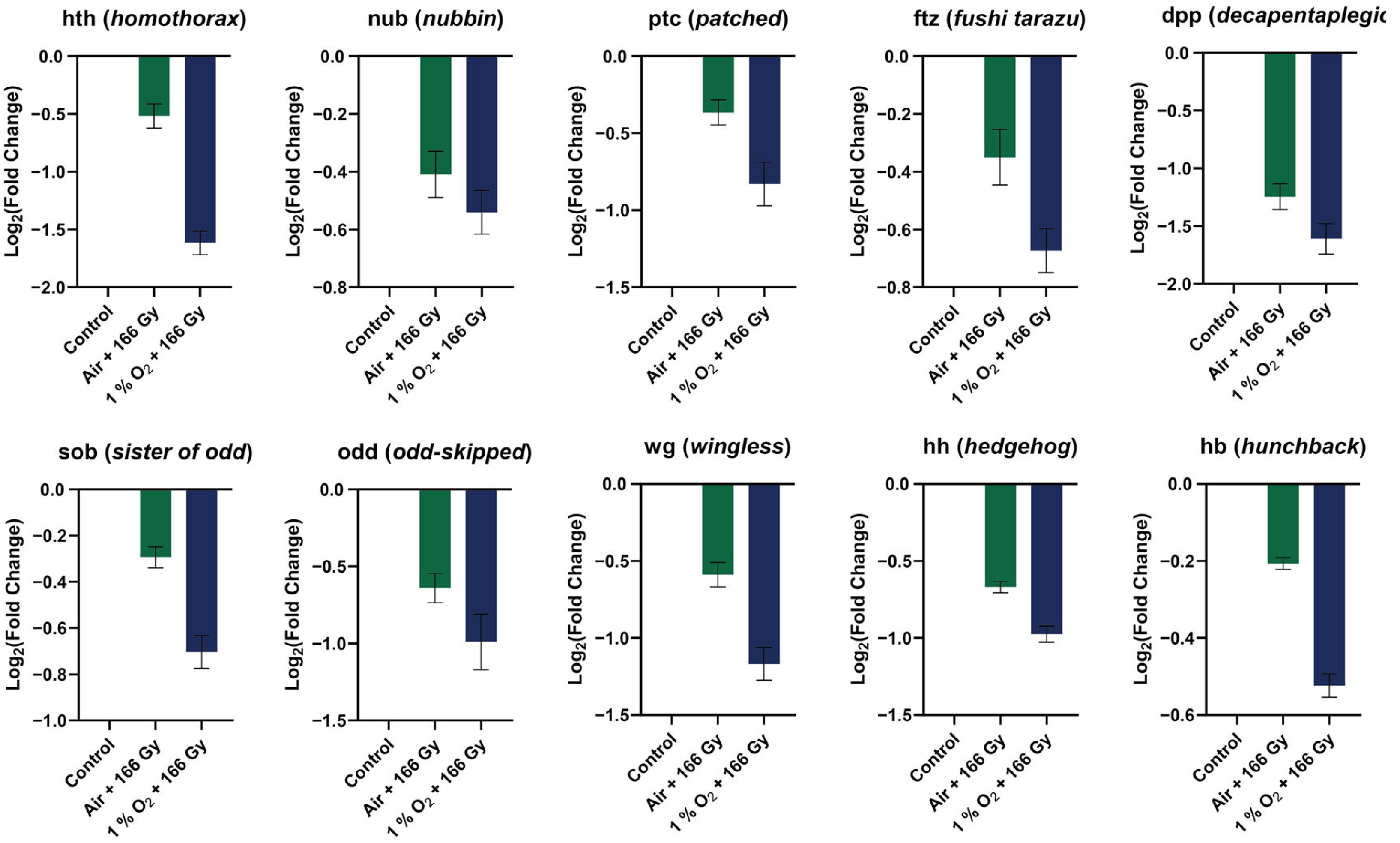 Agriculture 15 02104 g008 Agriculture 15 02104 g008