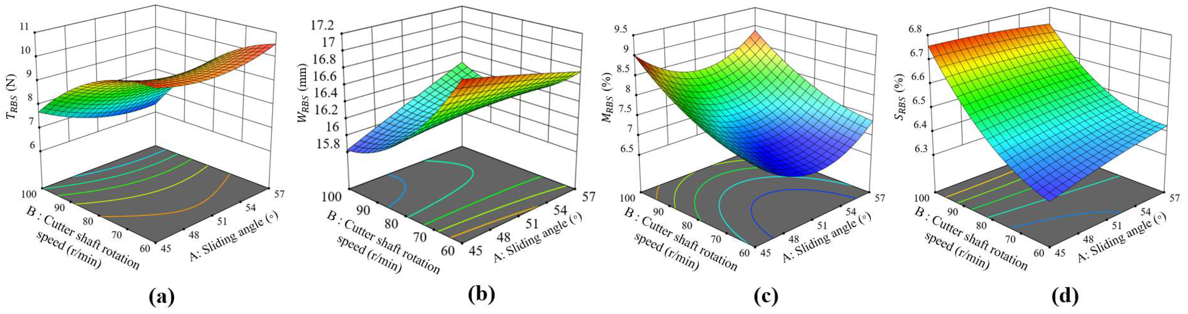 Agriculture 15 02105 g012 Agriculture 15 02105 g012