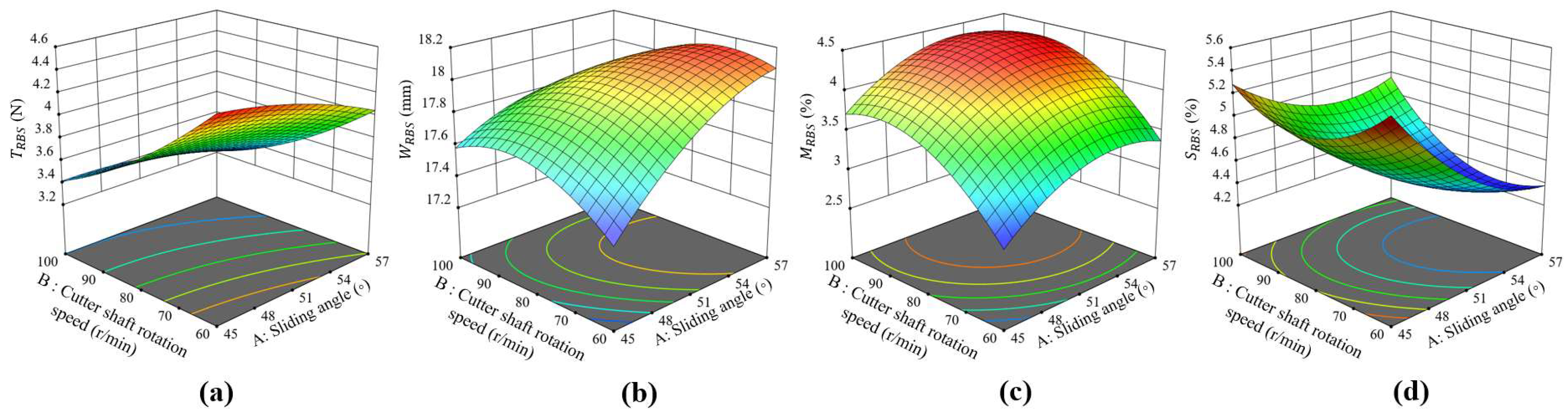 Agriculture 15 02105 g014 Agriculture 15 02105 g014