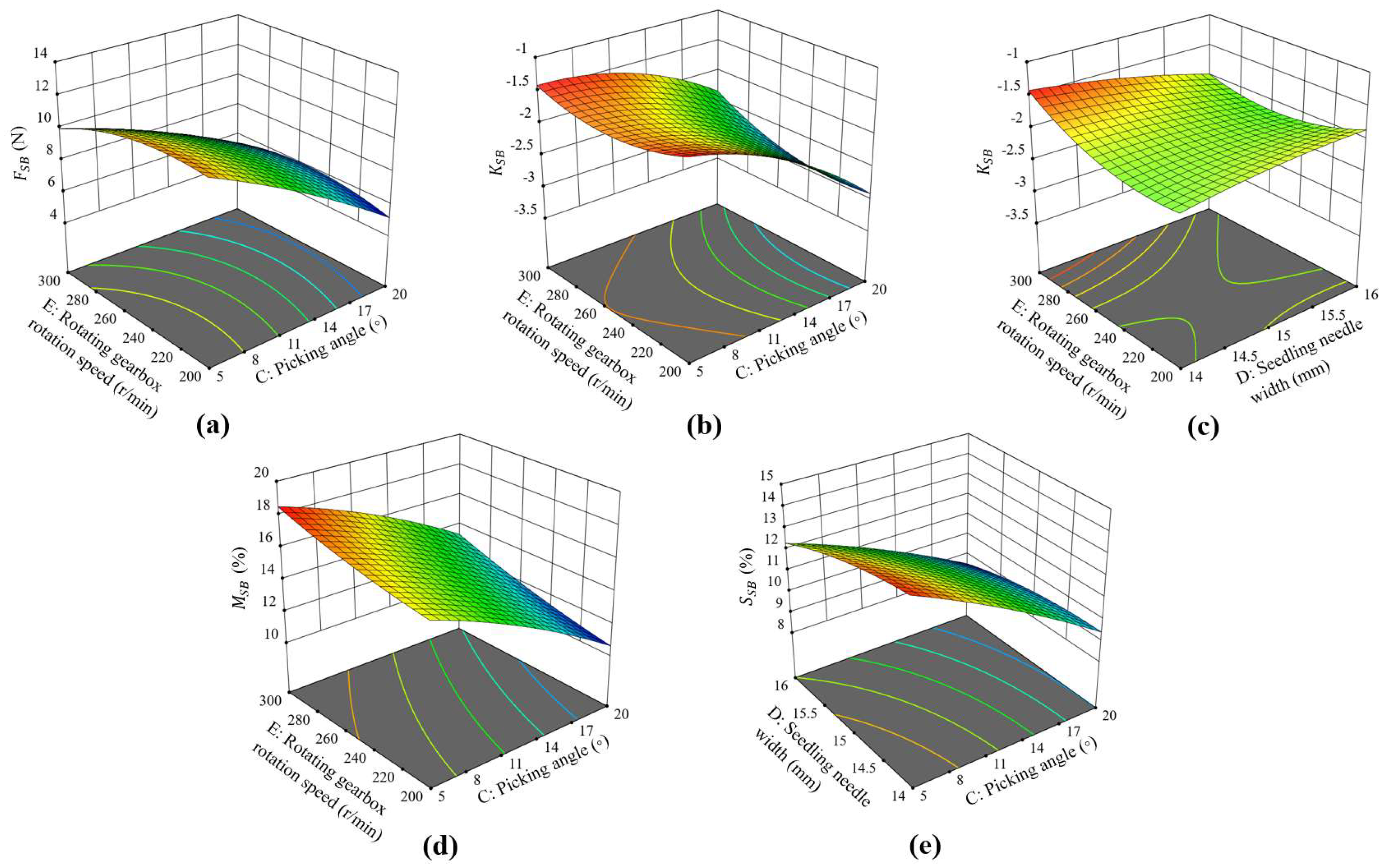 Agriculture 15 02105 g016 Agriculture 15 02105 g016