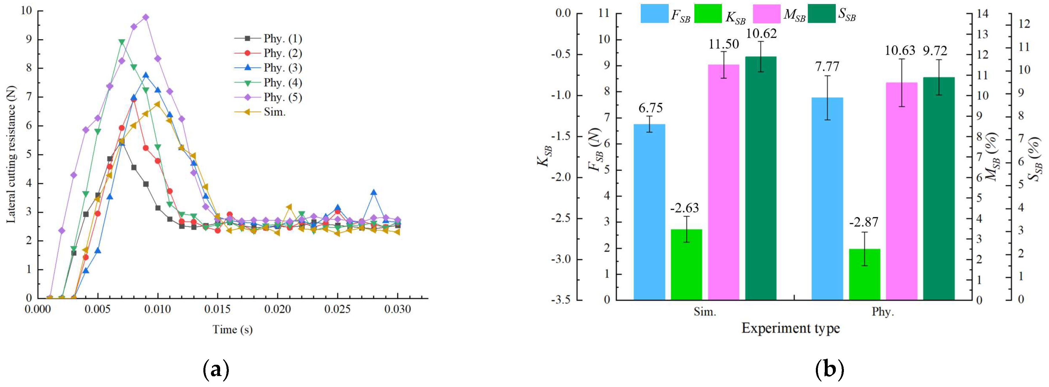 Agriculture 15 02105 g017 Agriculture 15 02105 g017