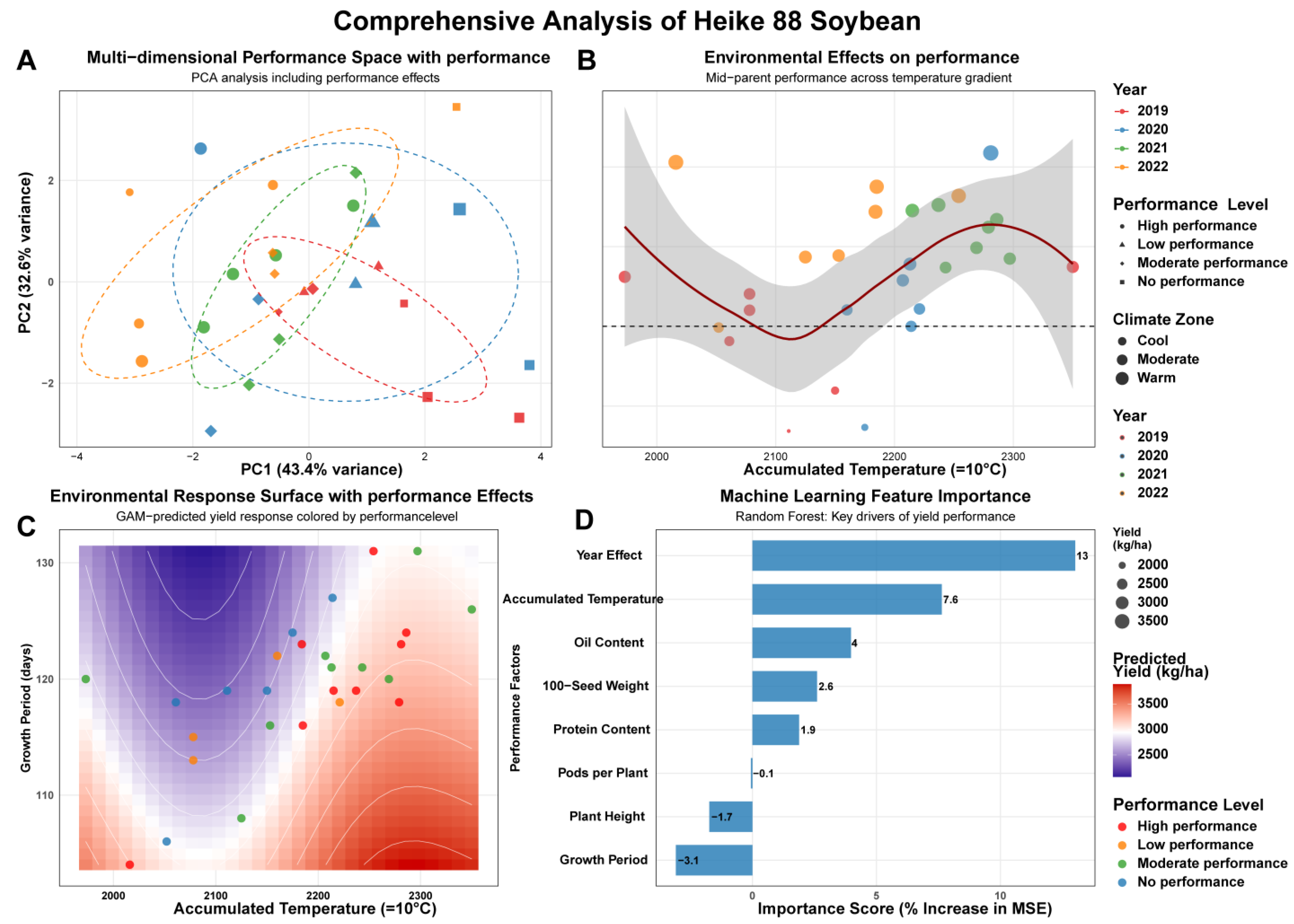 Agriculture 15 02106 g002