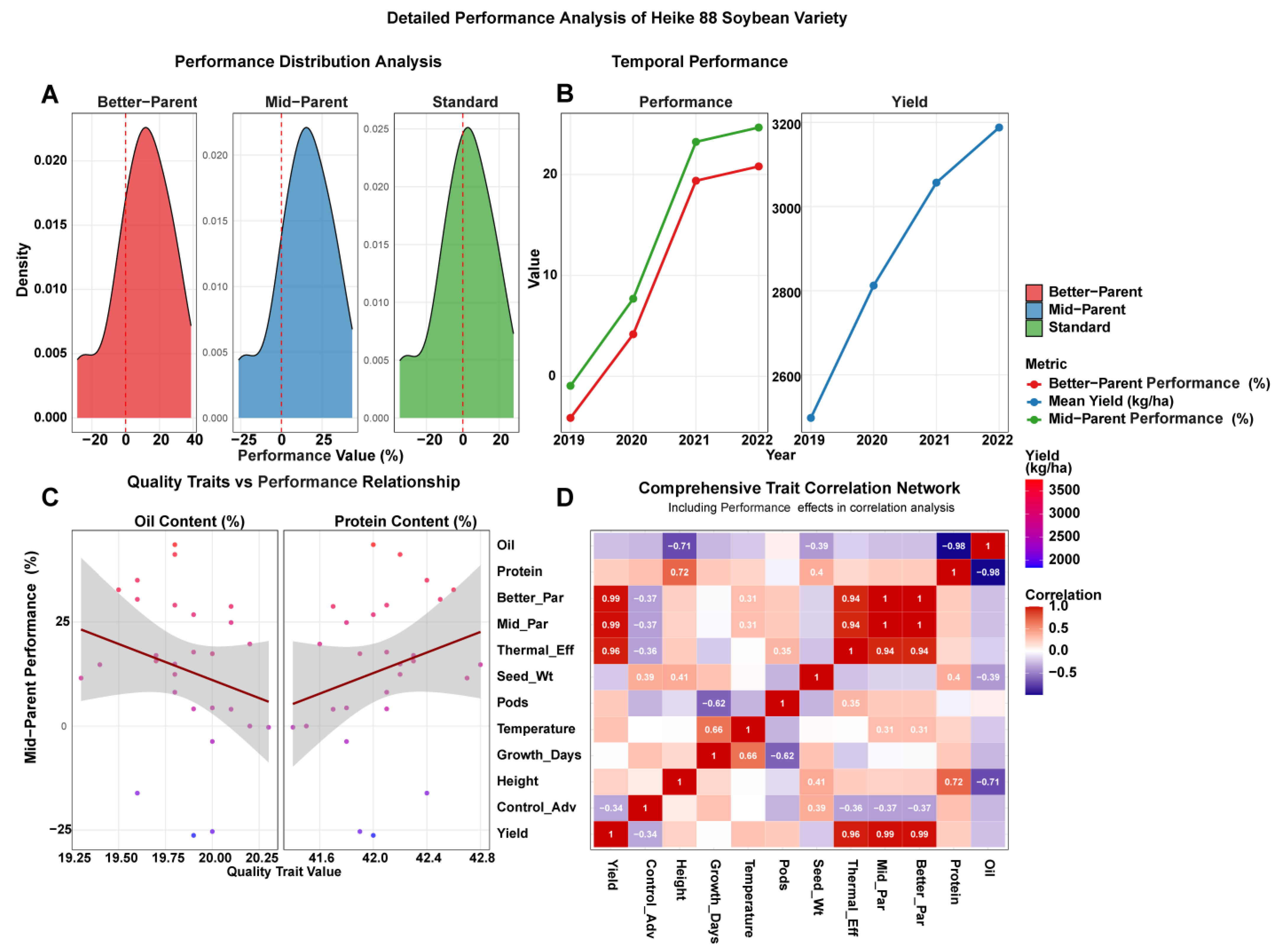 Agriculture 15 02106 g003